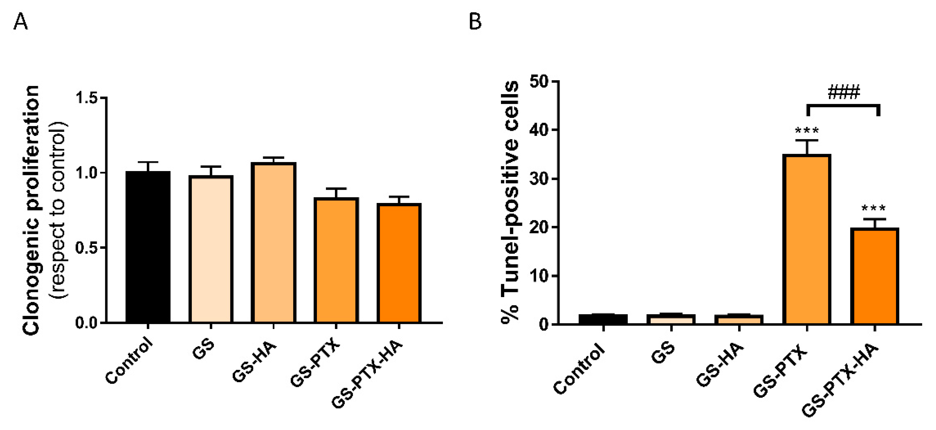 Ijms 24 03546 g005 Ijms 24 03546 g005