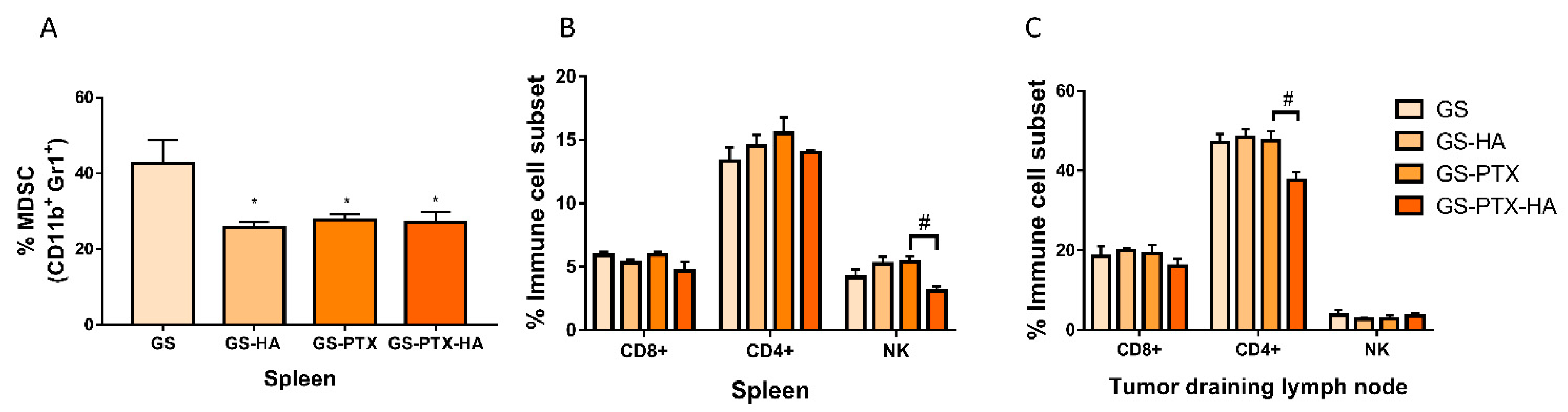 Ijms 24 03546 g008 Ijms 24 03546 g008