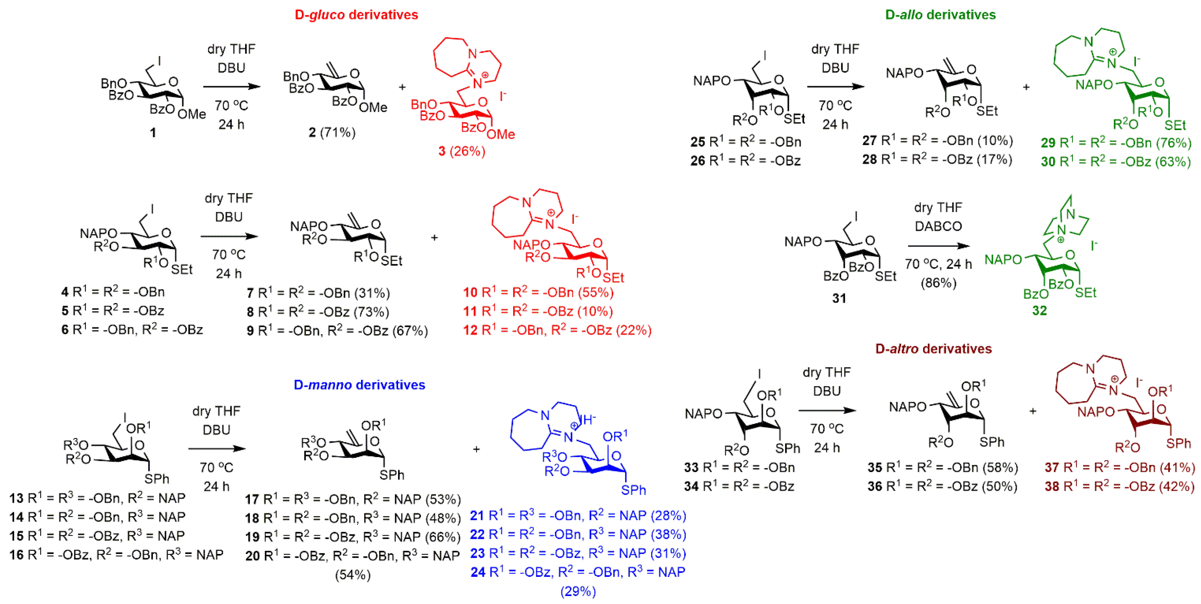 Ijms 24 03550 sch001