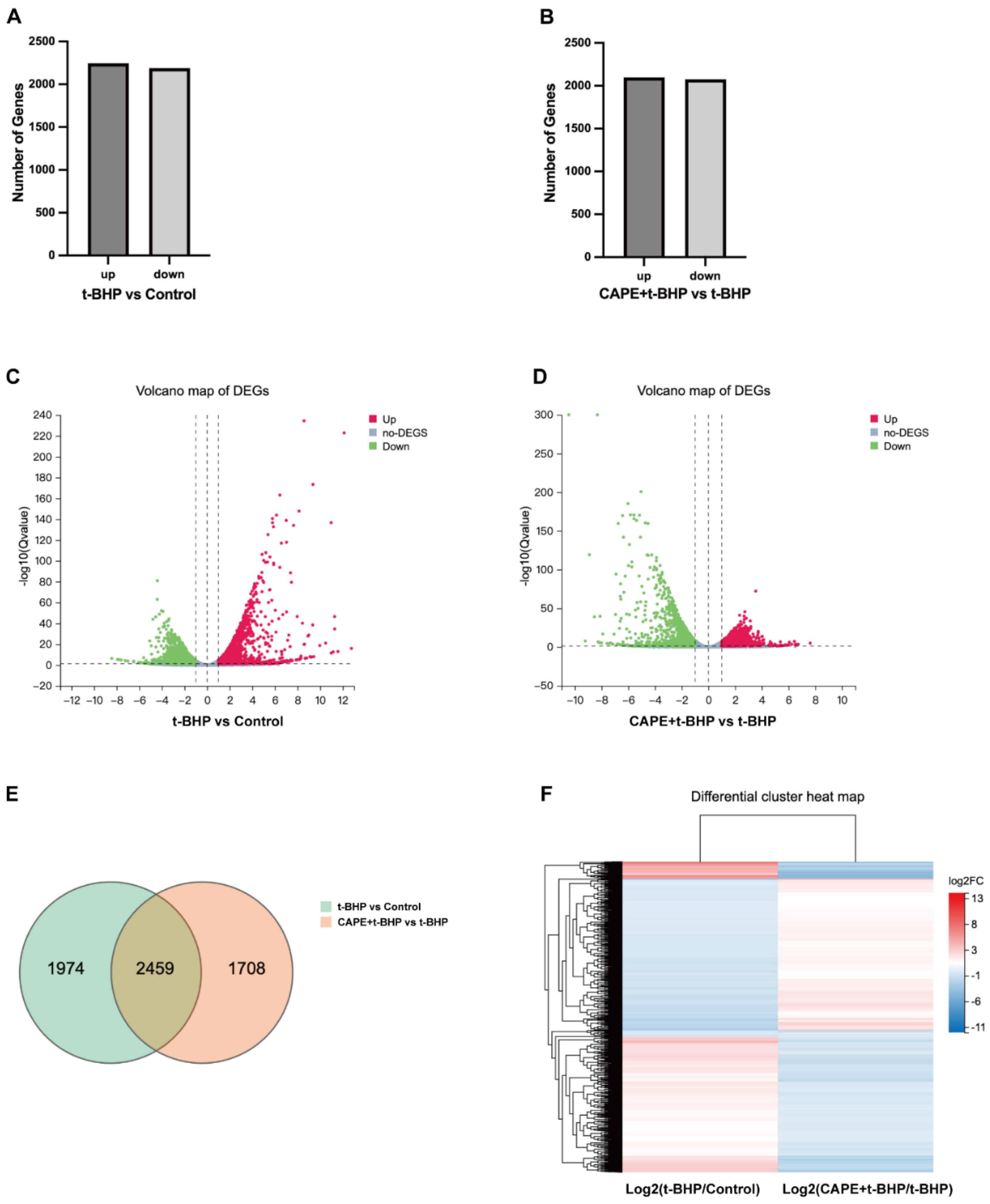 Ijms 24 03565 g004a Ijms 24 03565 g004a