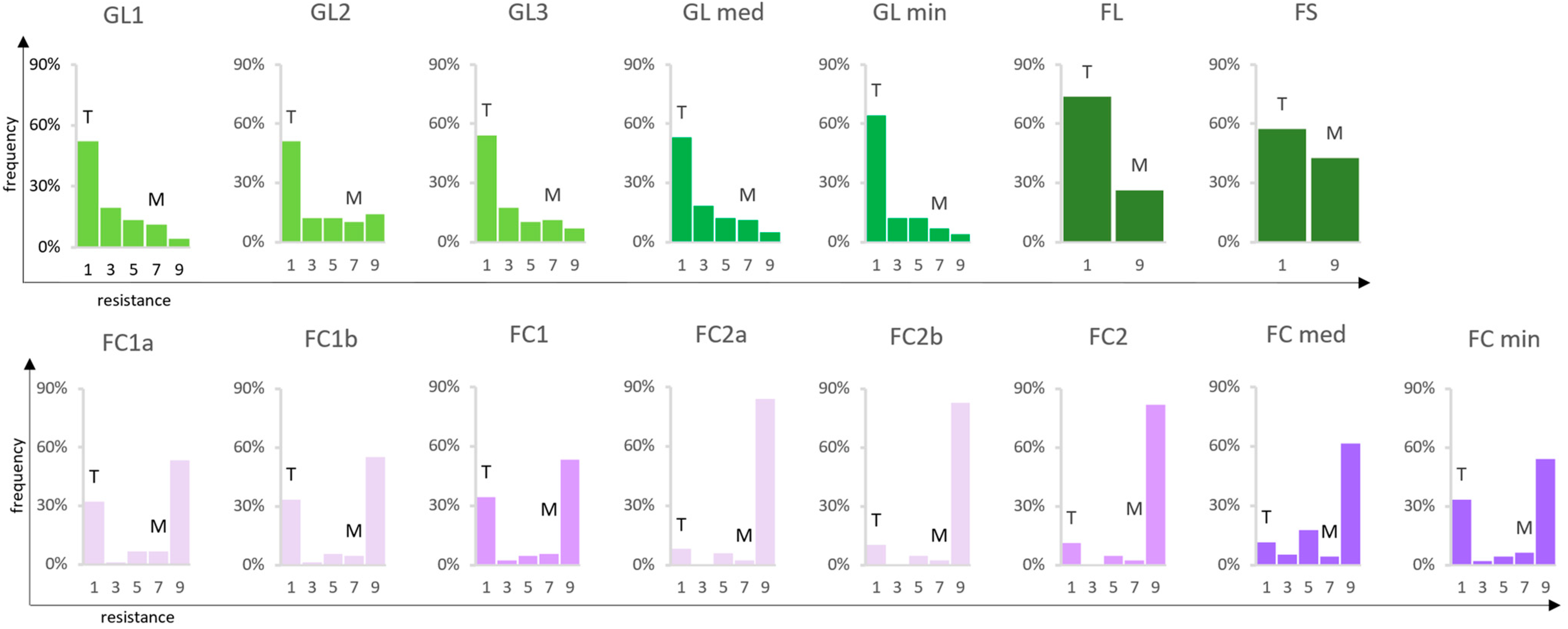 Ijms 24 03568 g002 Ijms 24 03568 g002