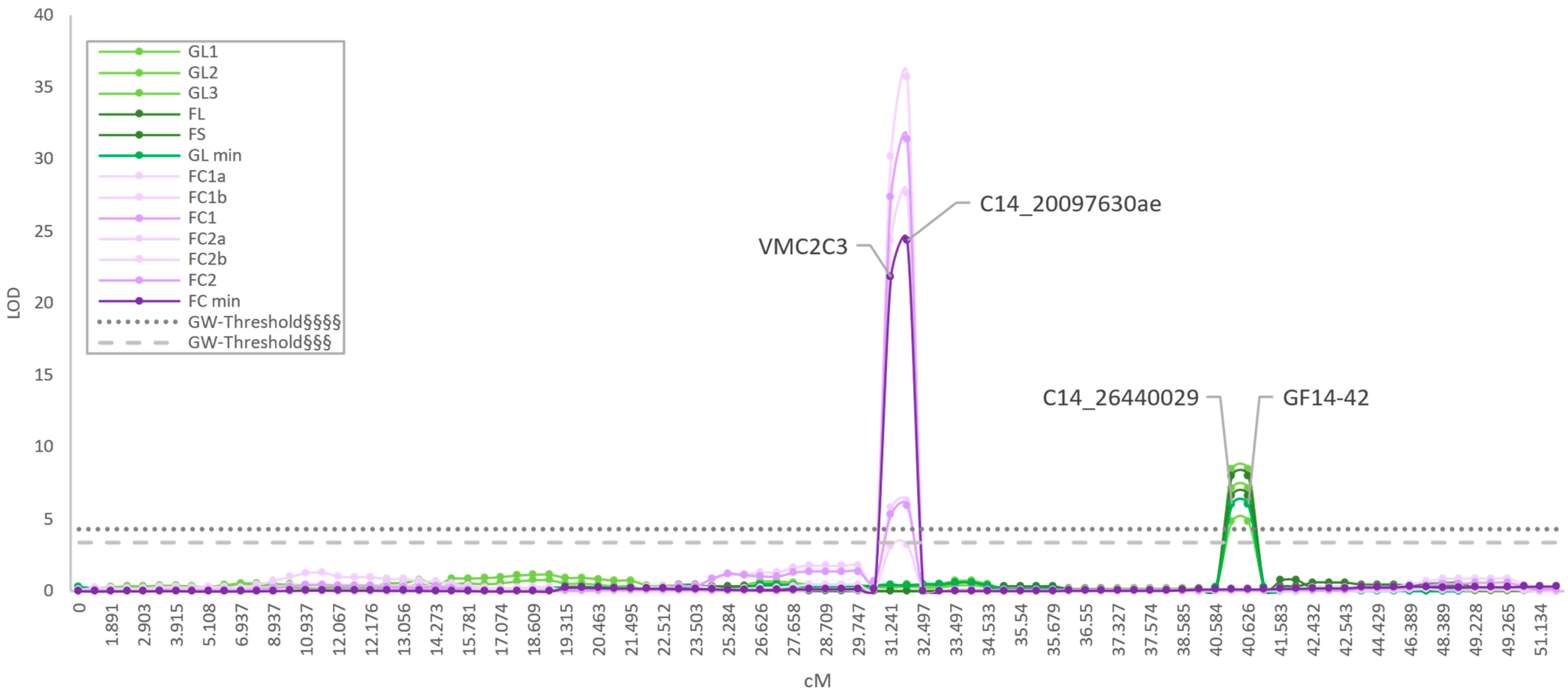 Ijms 24 03568 g004 Ijms 24 03568 g004