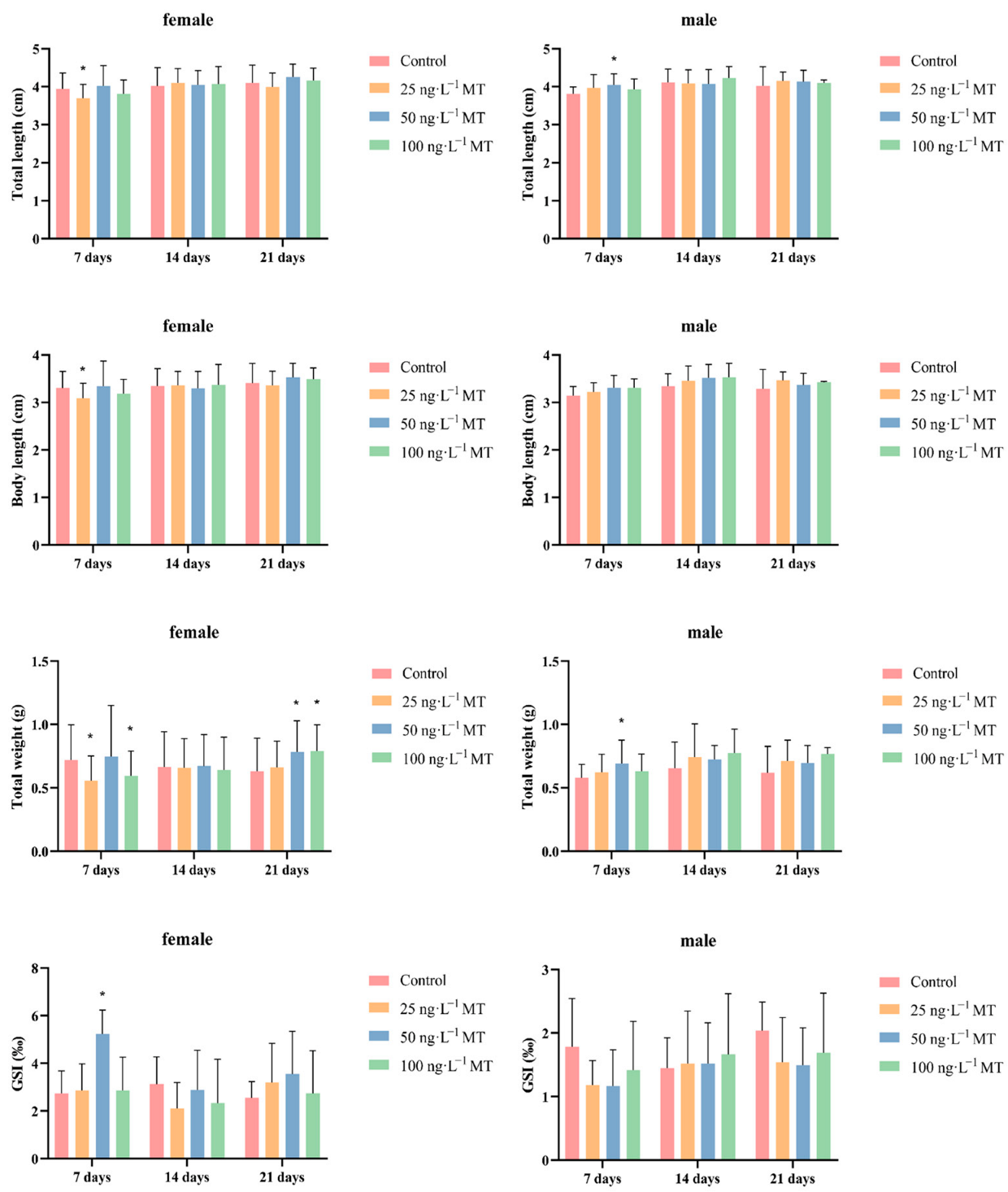 Ijms 24 03571 g001 550