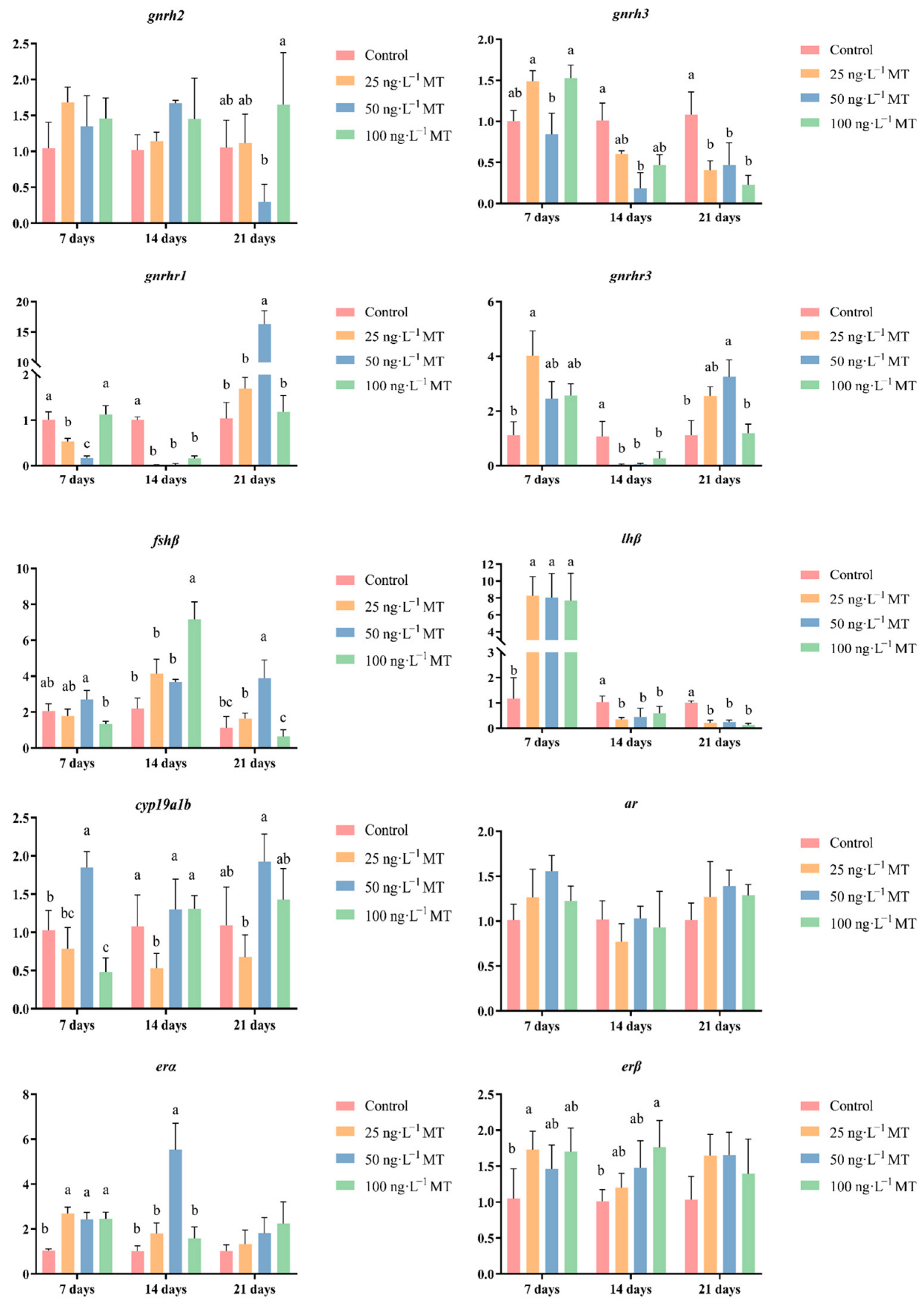 Ijms 24 03571 g004 550