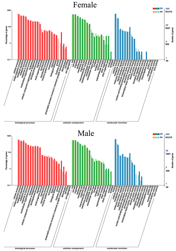 Ijms 24 03571 g006 550