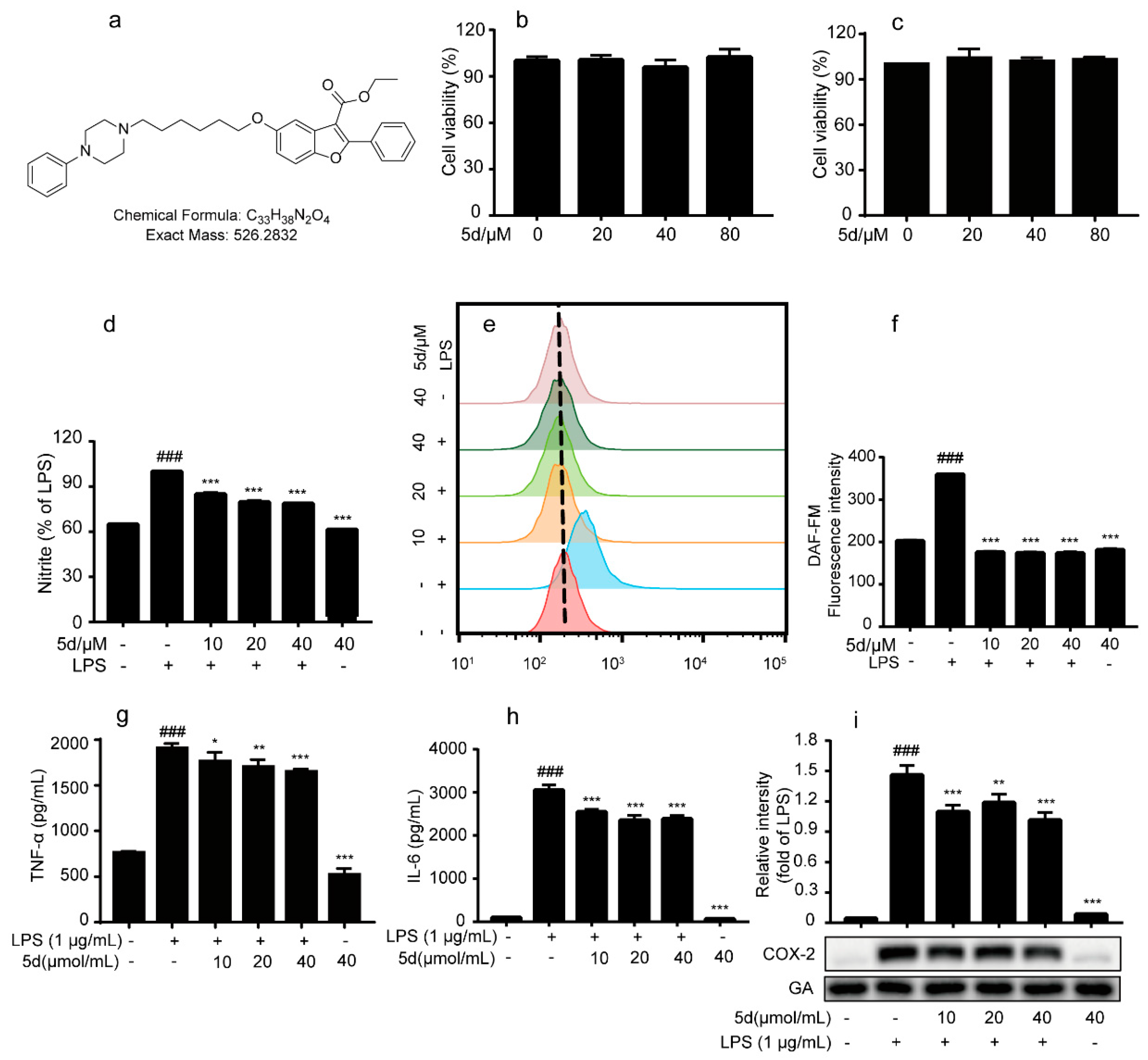Ijms 24 03575 g007 550