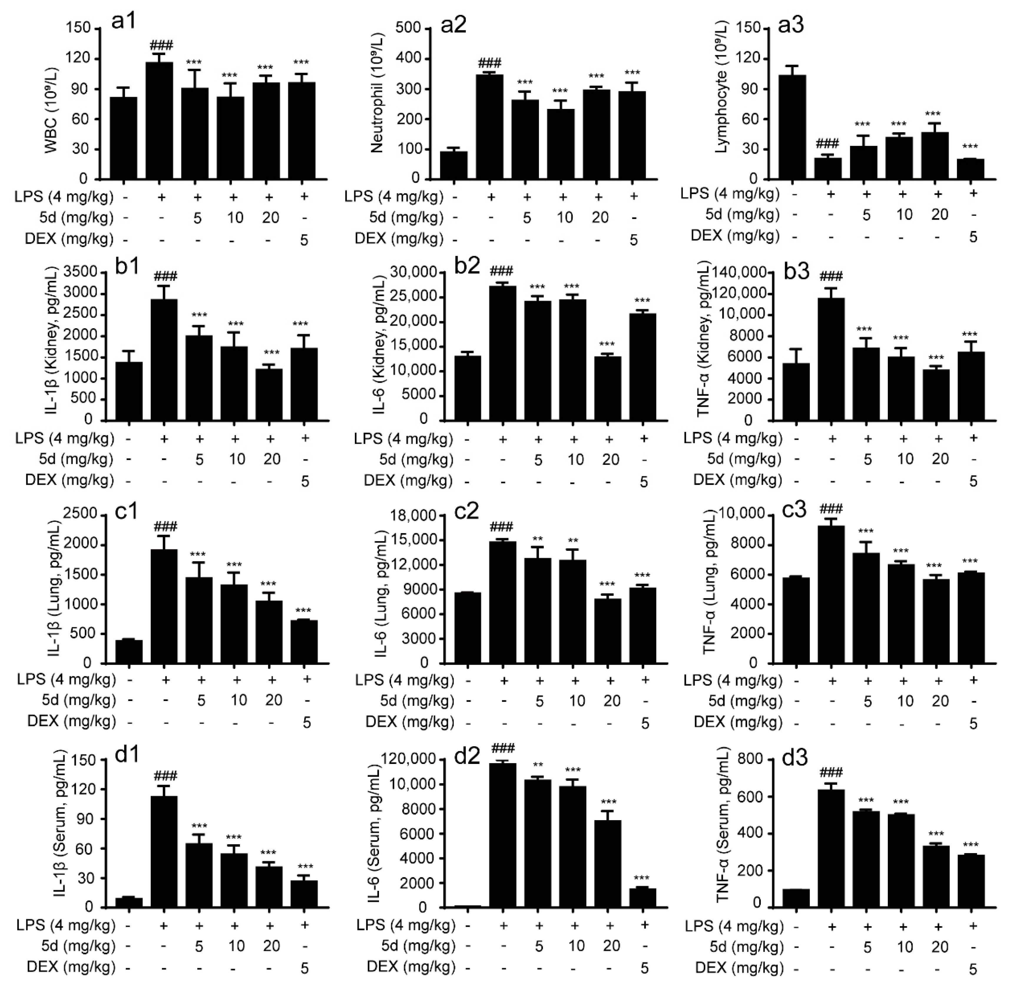Ijms 24 03575 g011 550