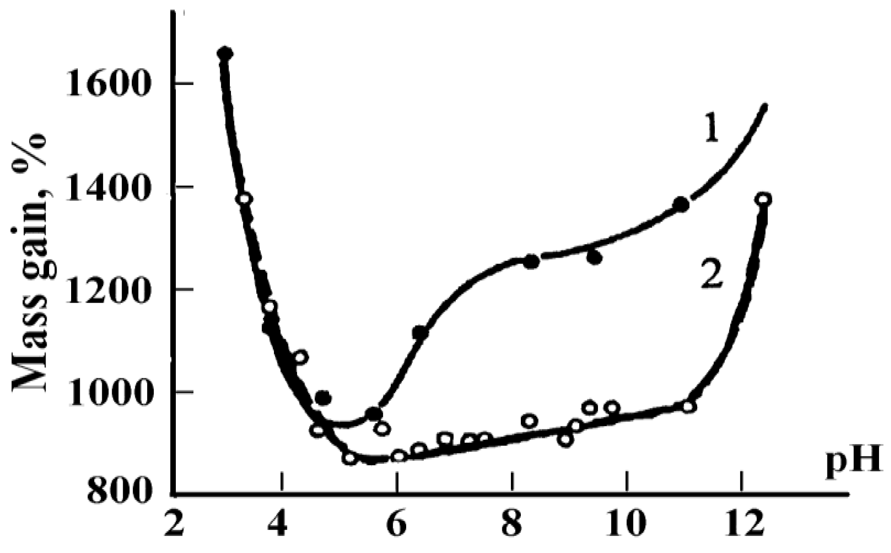 Ijms 24 03583 g005 Ijms 24 03583 g005