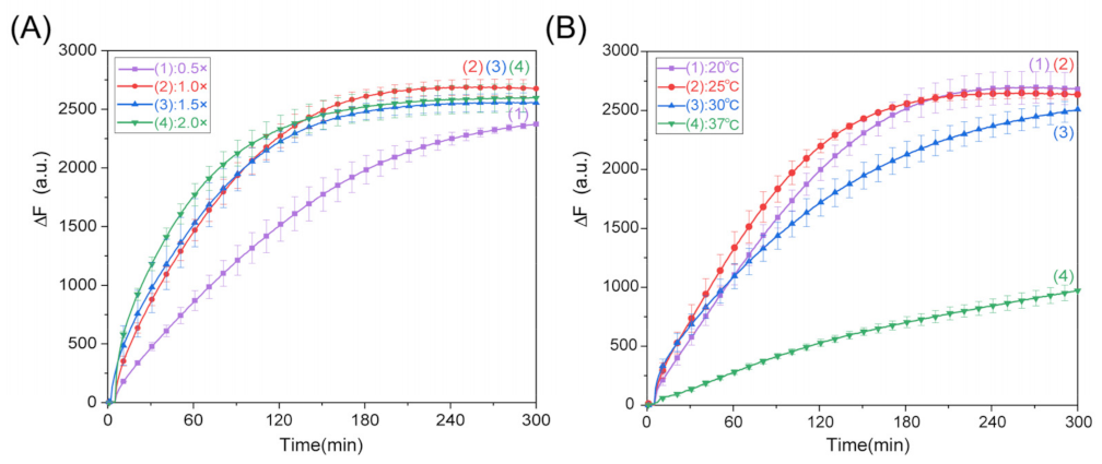Ijms 24 03588 g003 Ijms 24 03588 g003