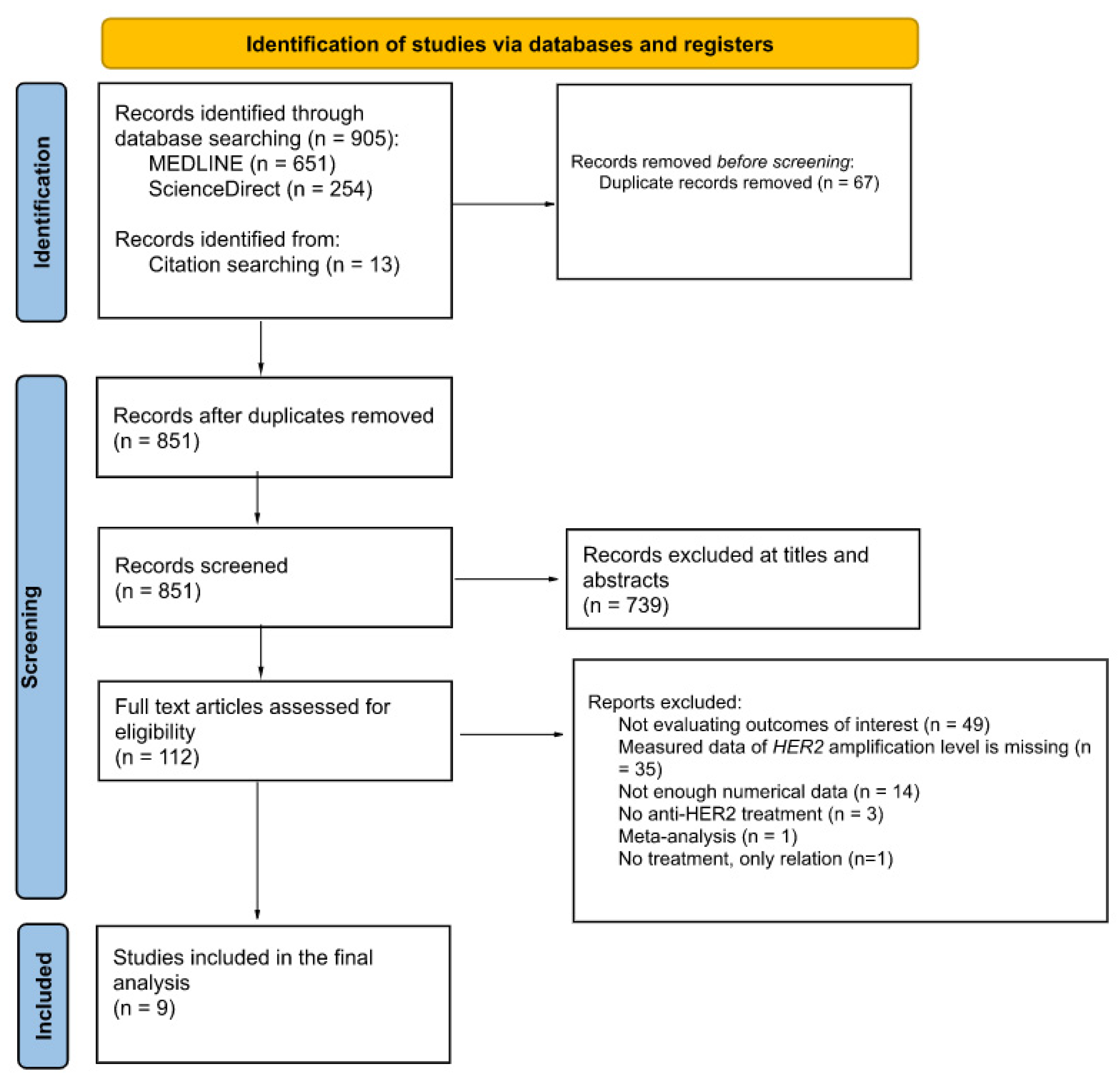 Ijms 24 03590 g001 Ijms 24 03590 g001