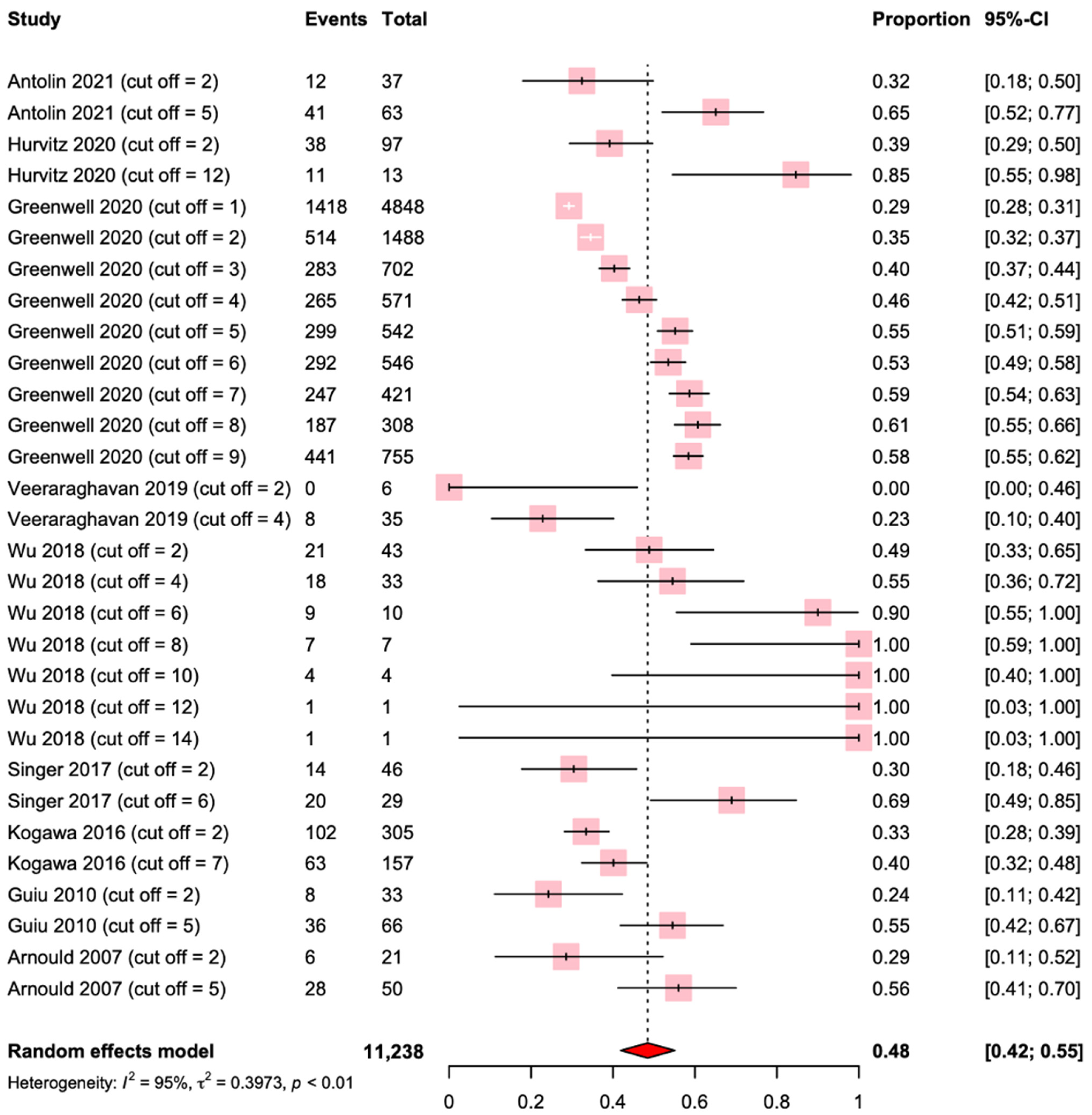 Ijms 24 03590 g003 Ijms 24 03590 g003