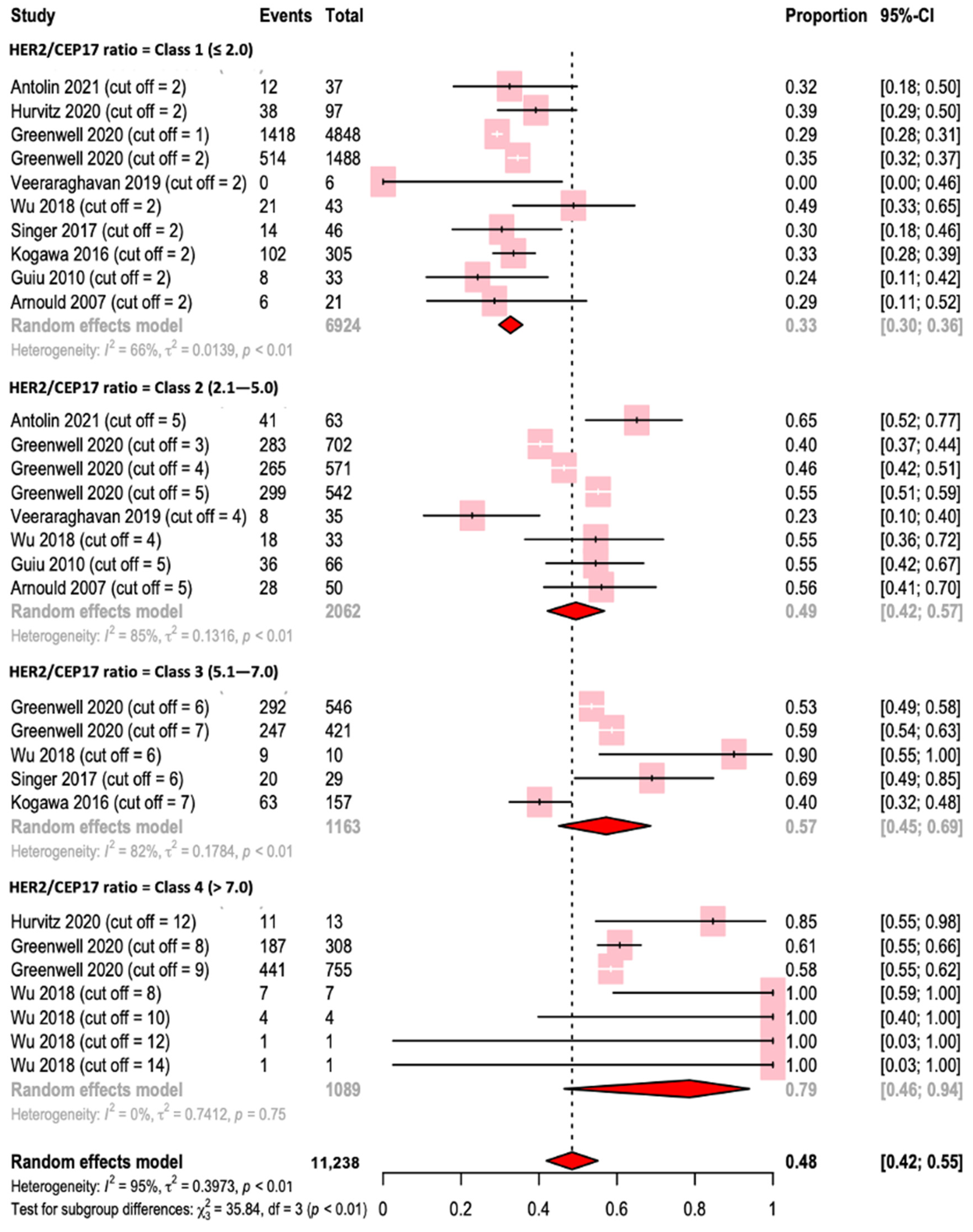Ijms 24 03590 g004 Ijms 24 03590 g004