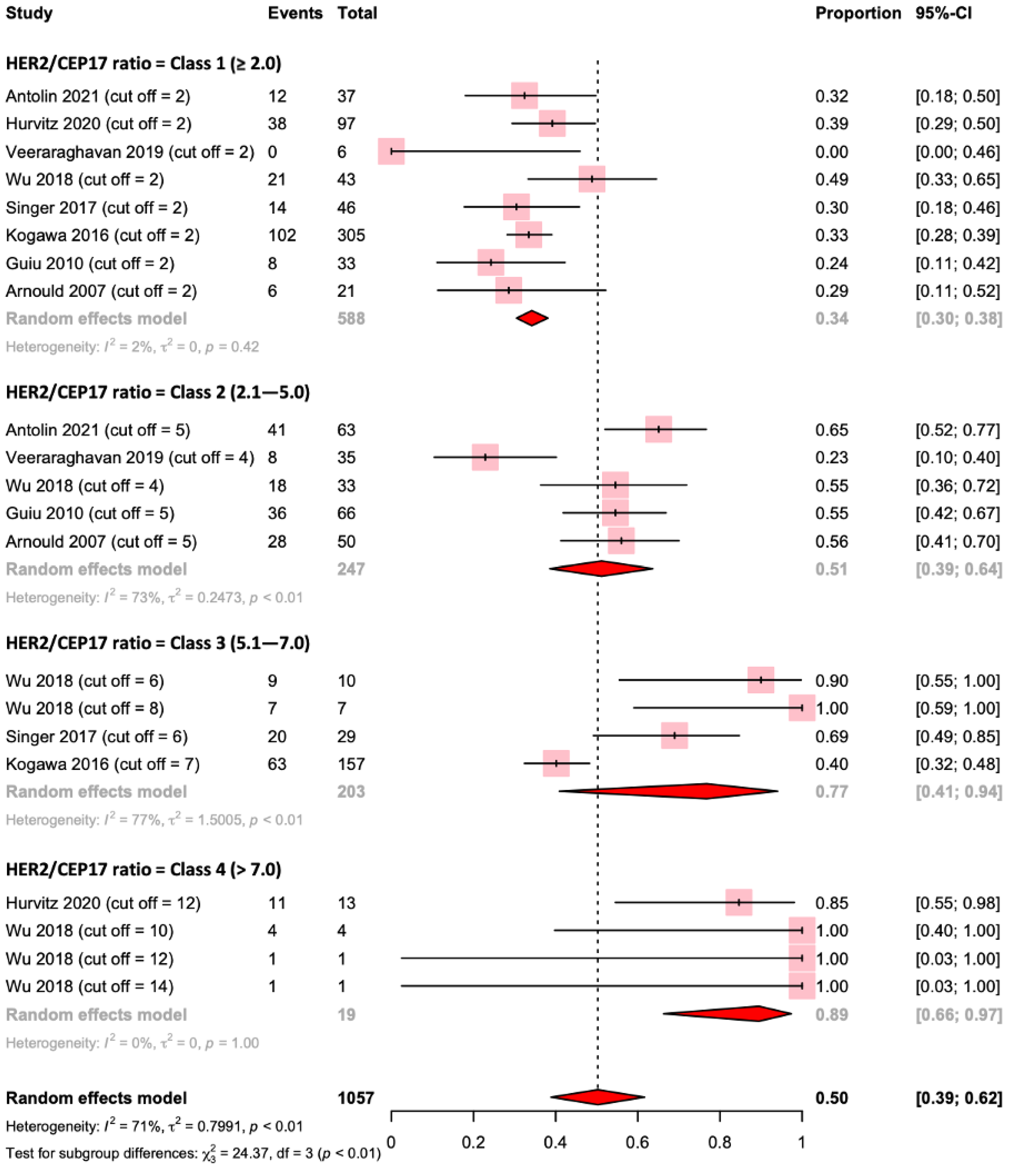 Ijms 24 03590 g005 Ijms 24 03590 g005