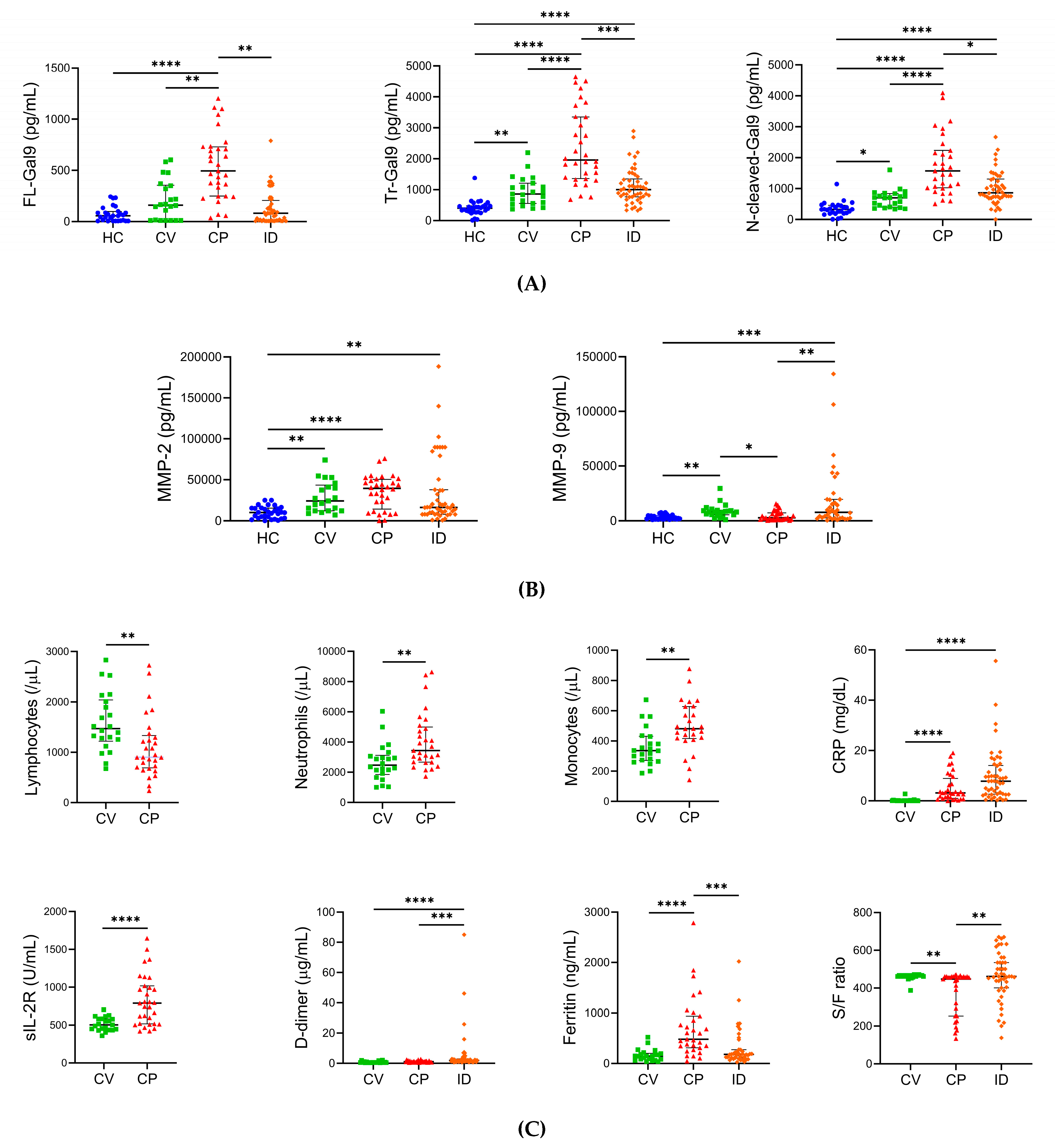 Ijms 24 03591 g003 550