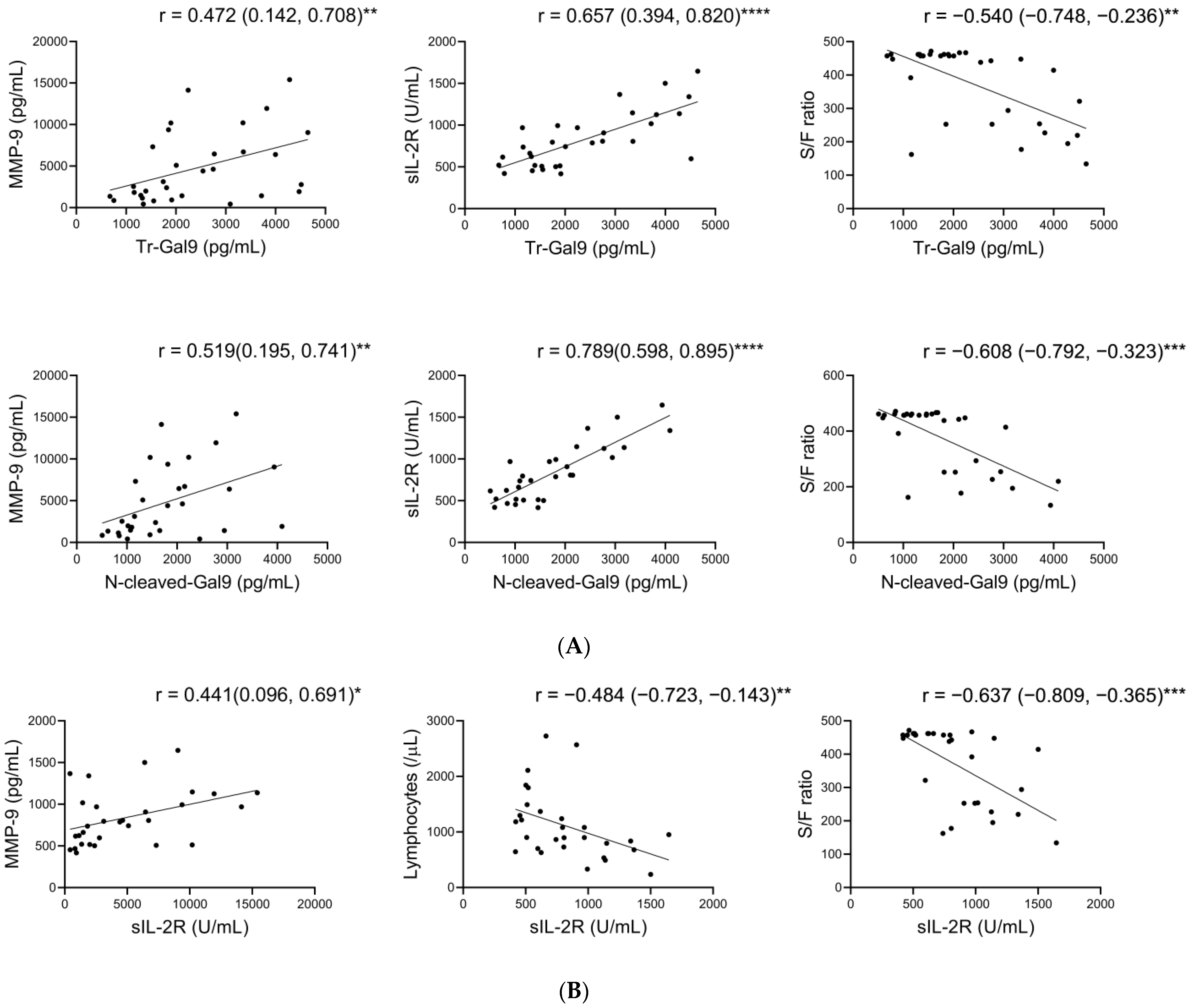 Ijms 24 03591 g004 550