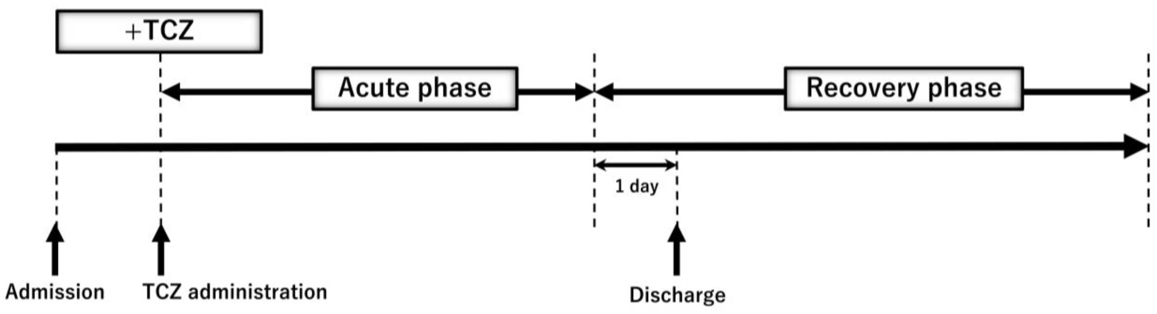 Ijms 24 03591 g006 550