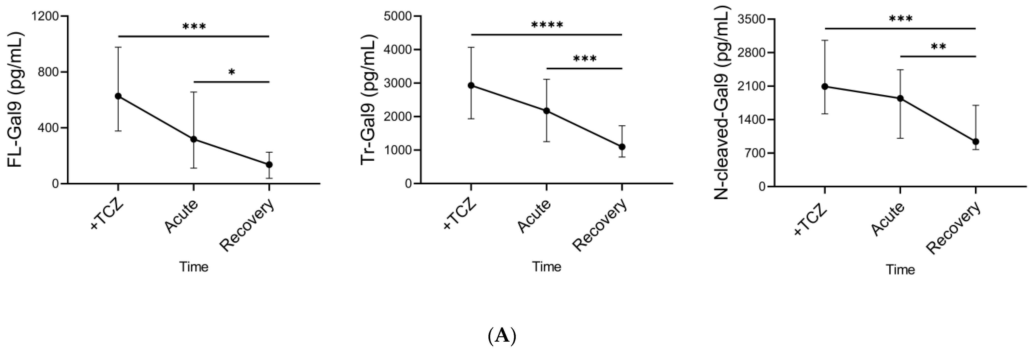 Ijms 24 03591 g007a 550