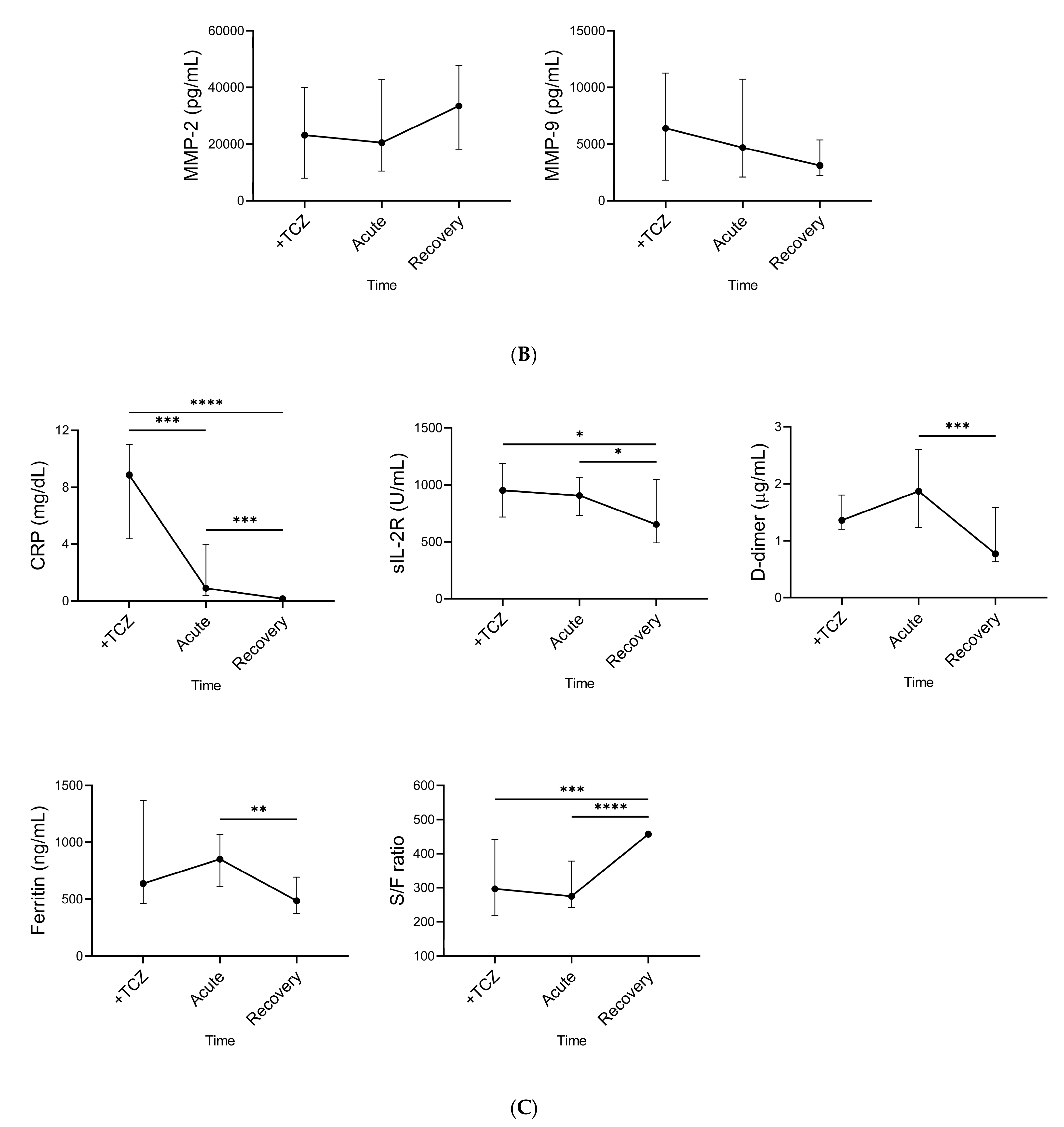 Ijms 24 03591 g007b 550