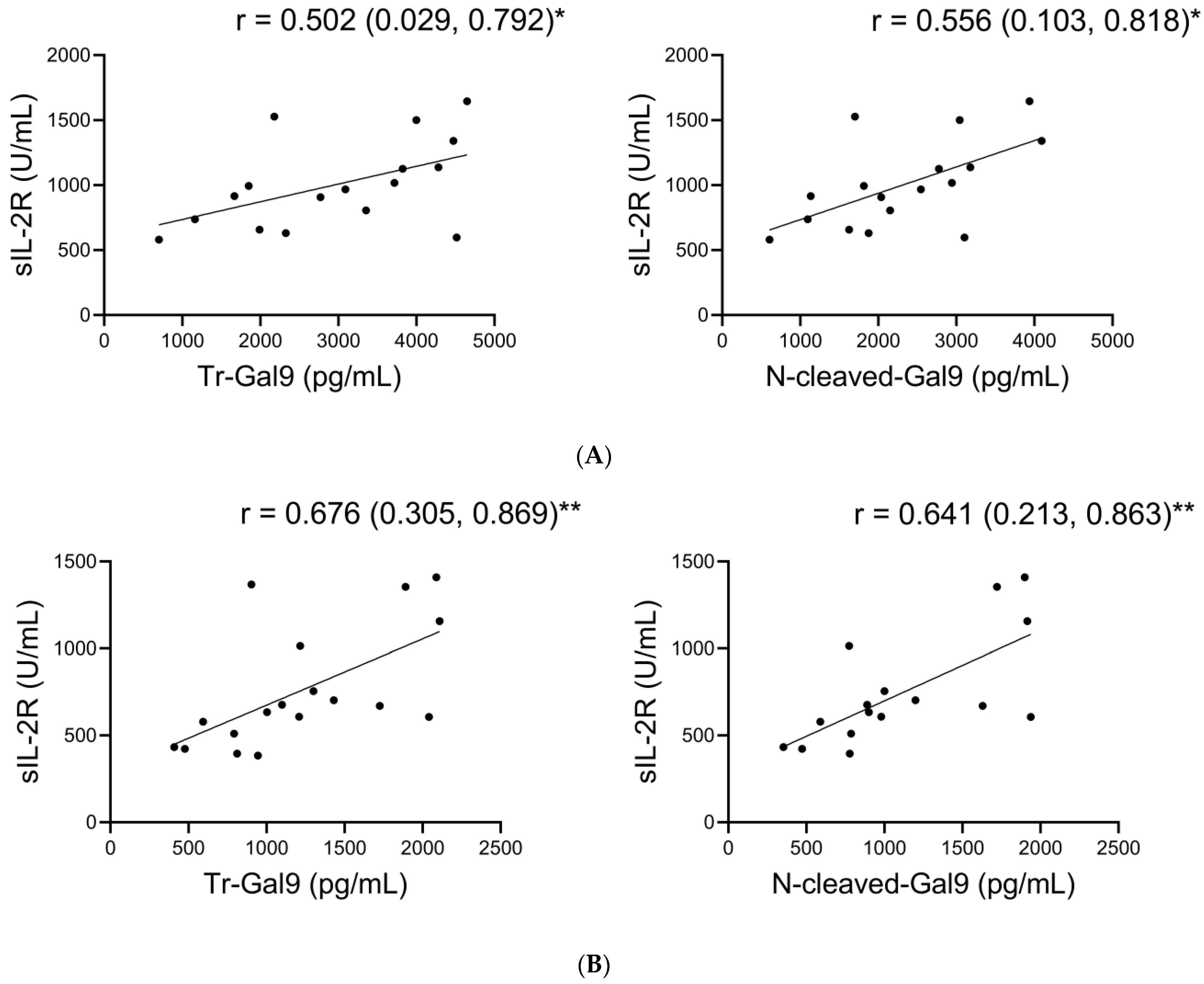 Ijms 24 03591 g008 550