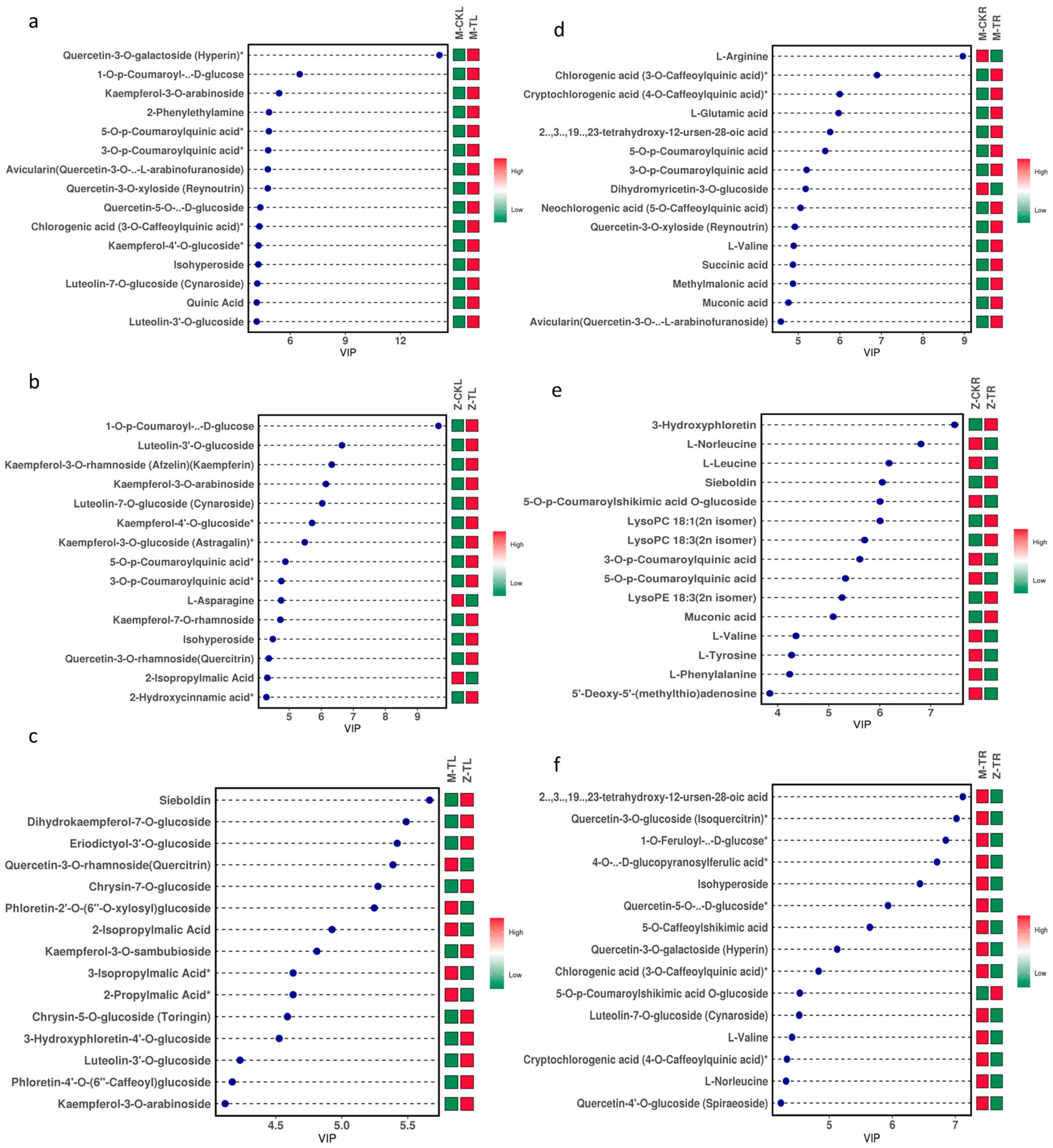Ijms 24 03638 g007 550