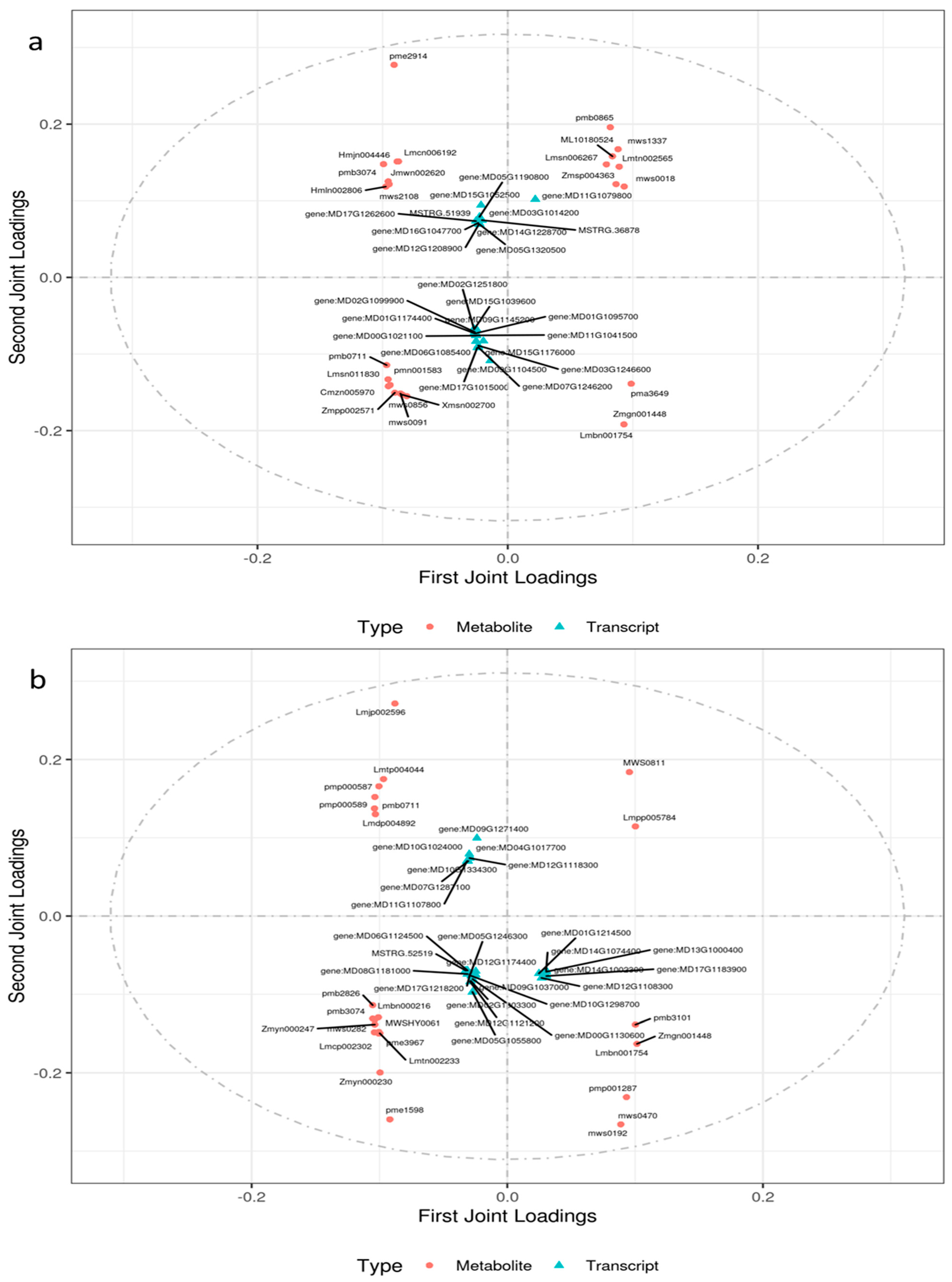 Ijms 24 03638 g009a 550