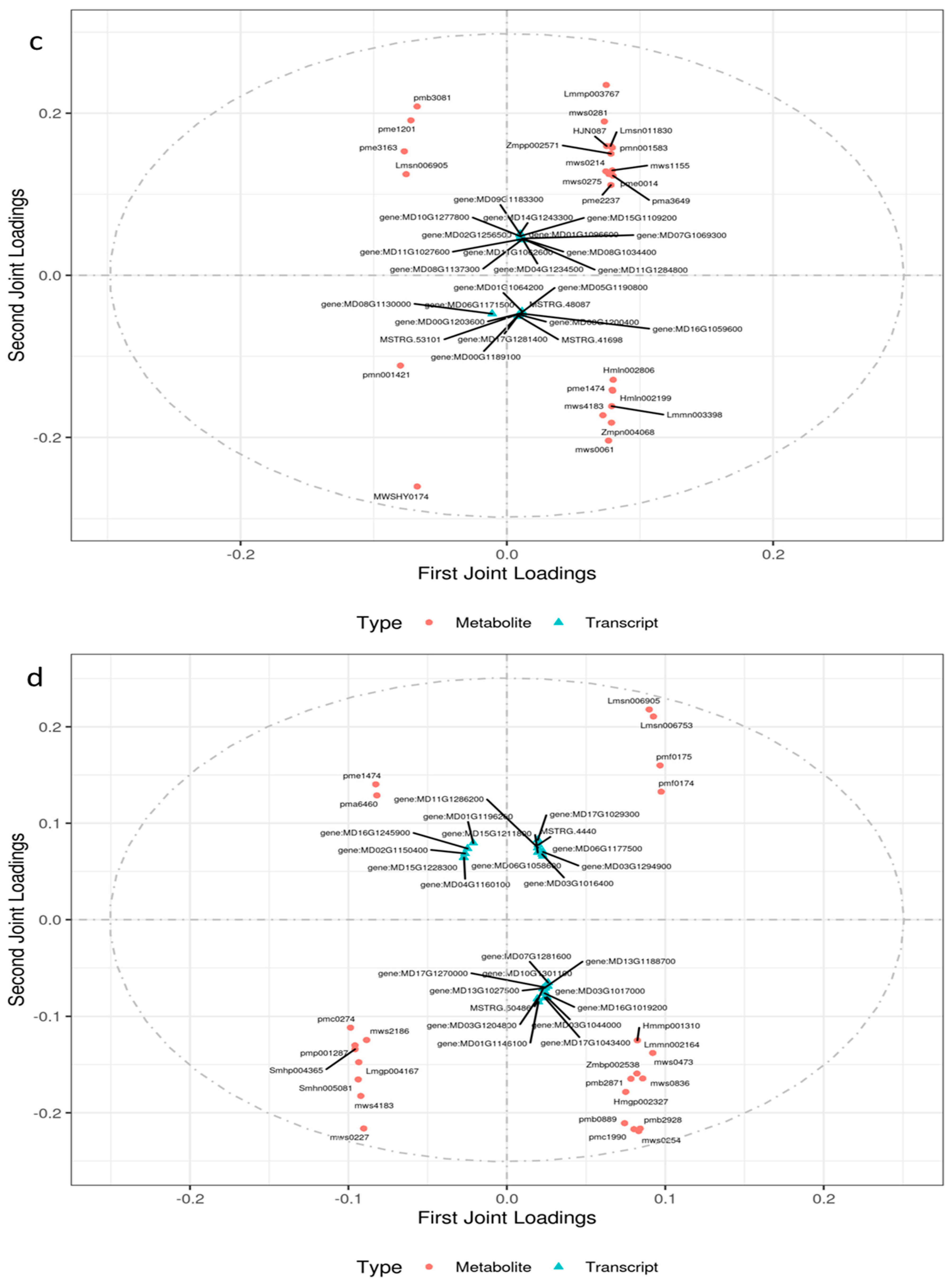 Ijms 24 03638 g009b 550