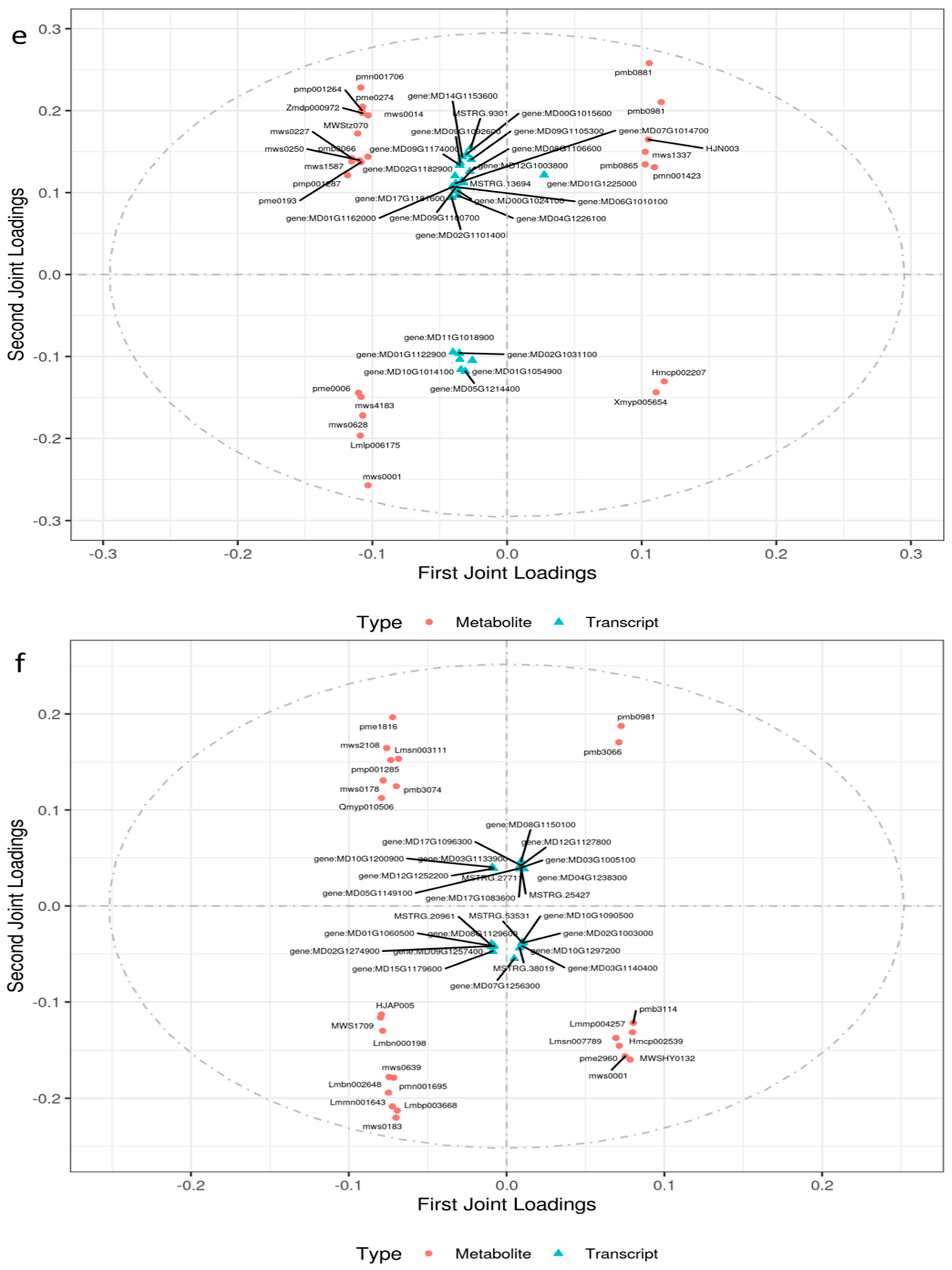 Ijms 24 03638 g009c 550