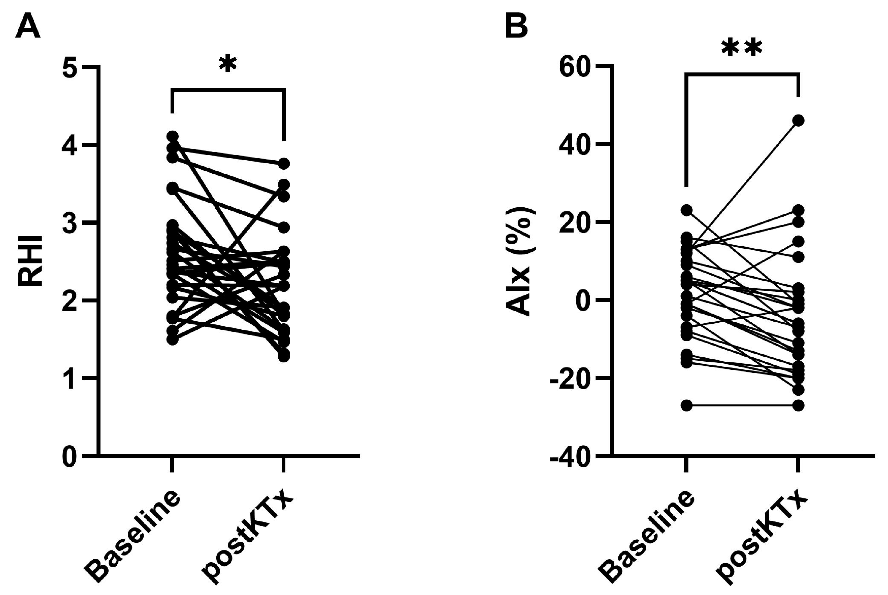 Ijms 24 03640 g002 Ijms 24 03640 g002