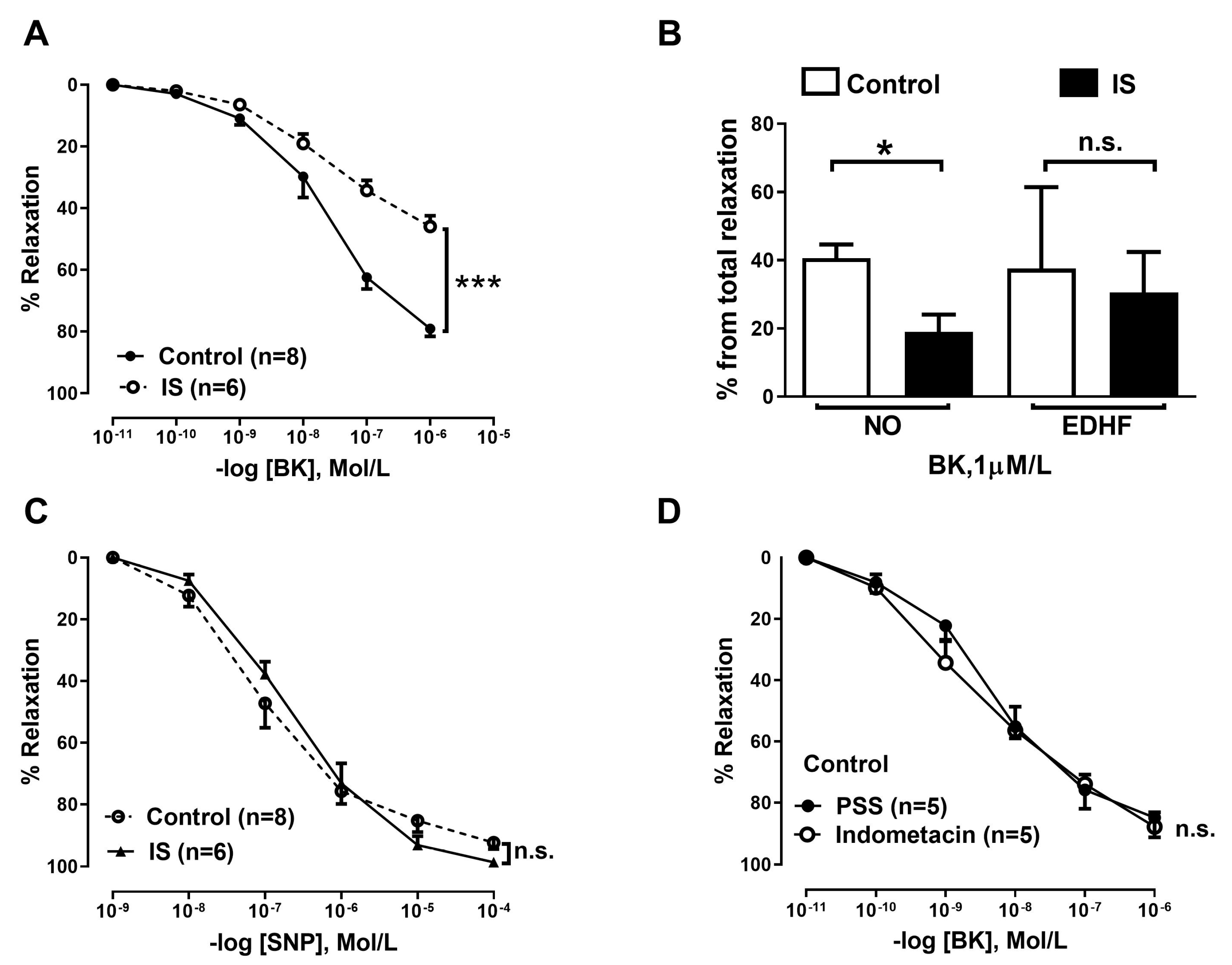 Ijms 24 03640 g003 Ijms 24 03640 g003