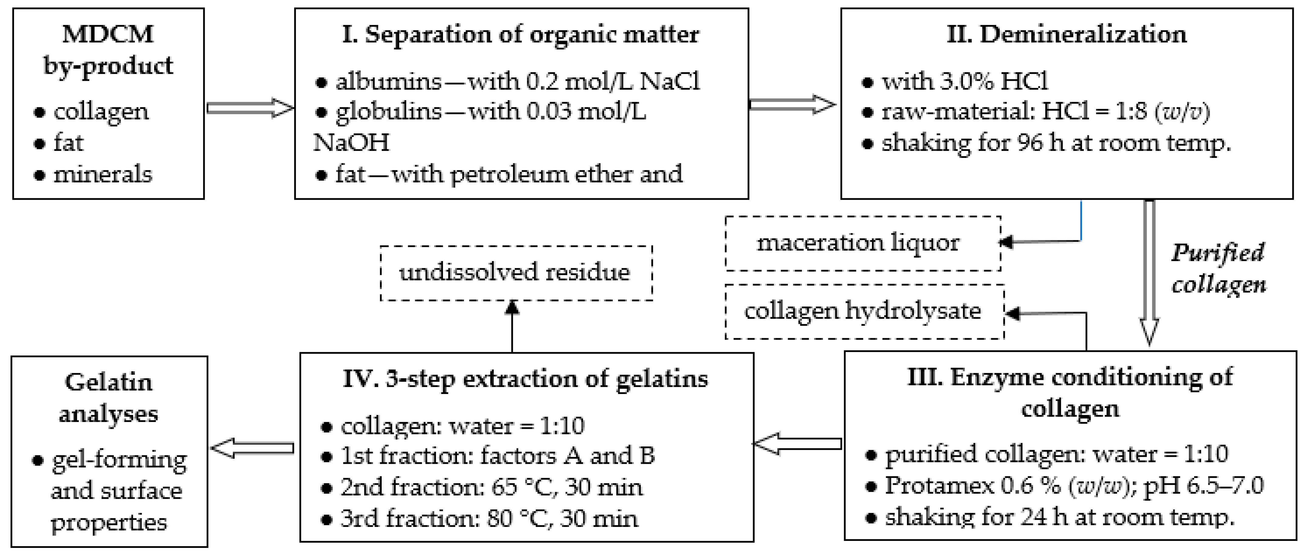 Ijms 24 03654 sch001