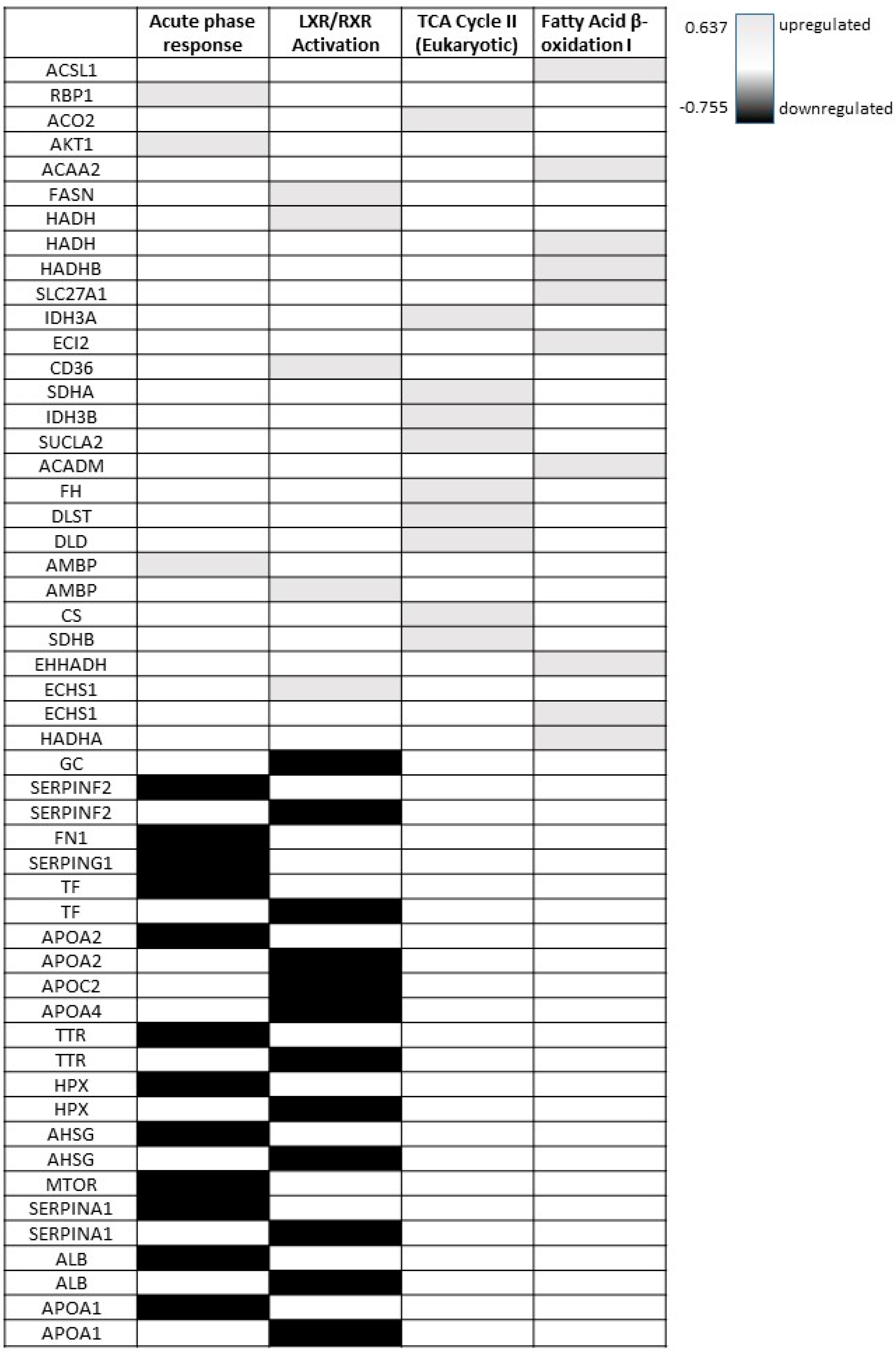 Ijms 24 03657 g004 Ijms 24 03657 g004