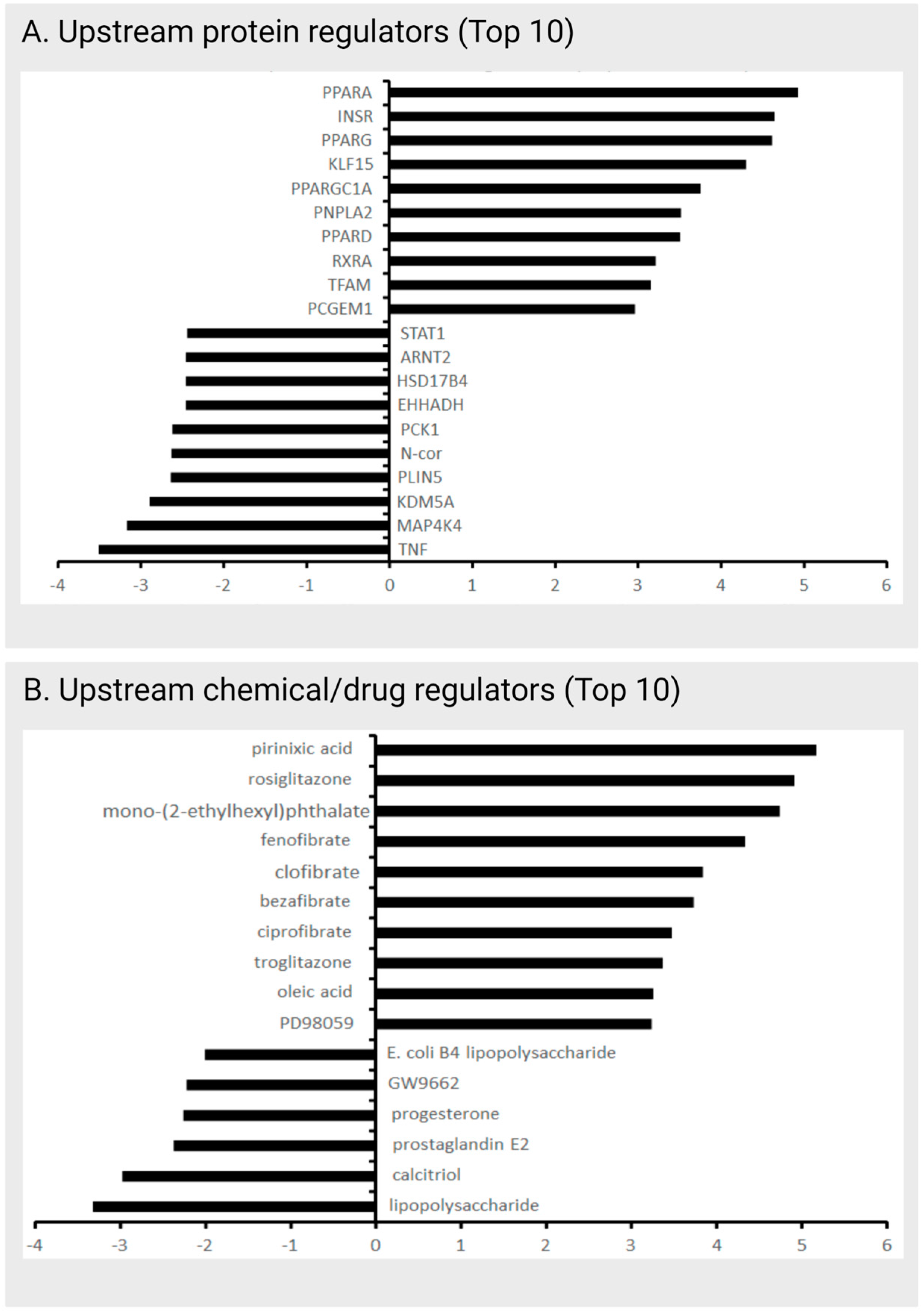 Ijms 24 03657 g005 Ijms 24 03657 g005