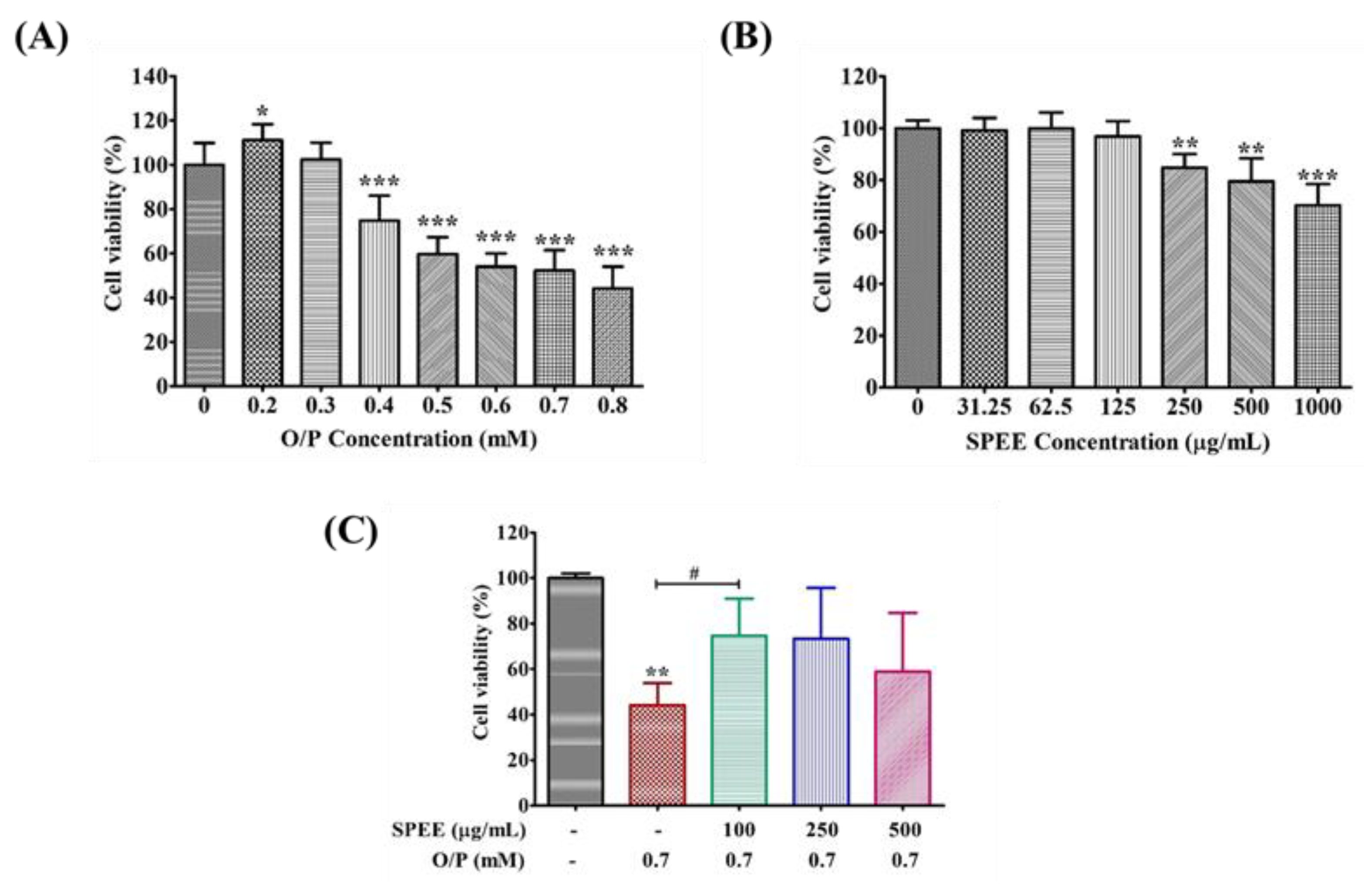 Ijms 24 03672 g003 550