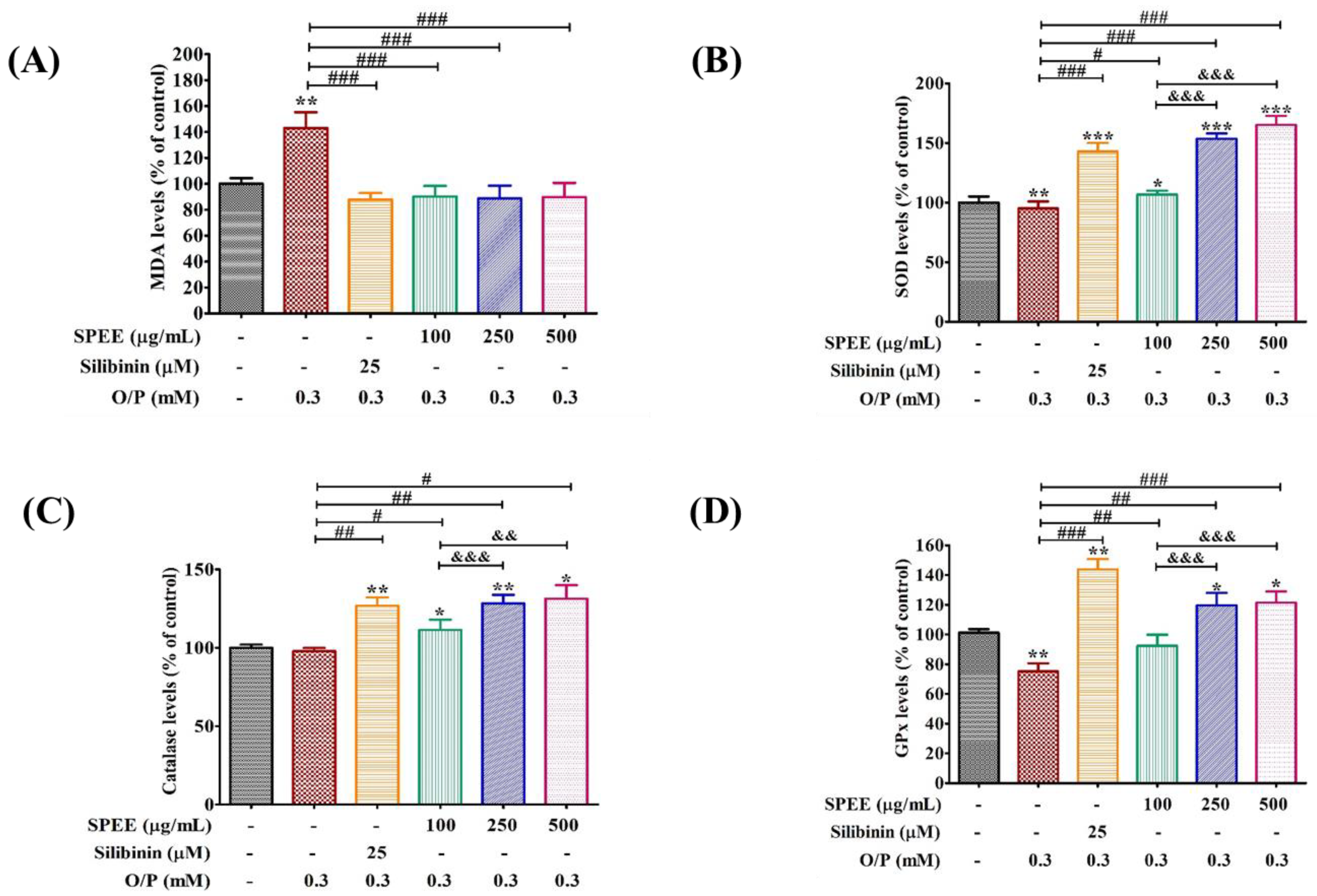 Ijms 24 03672 g006 550