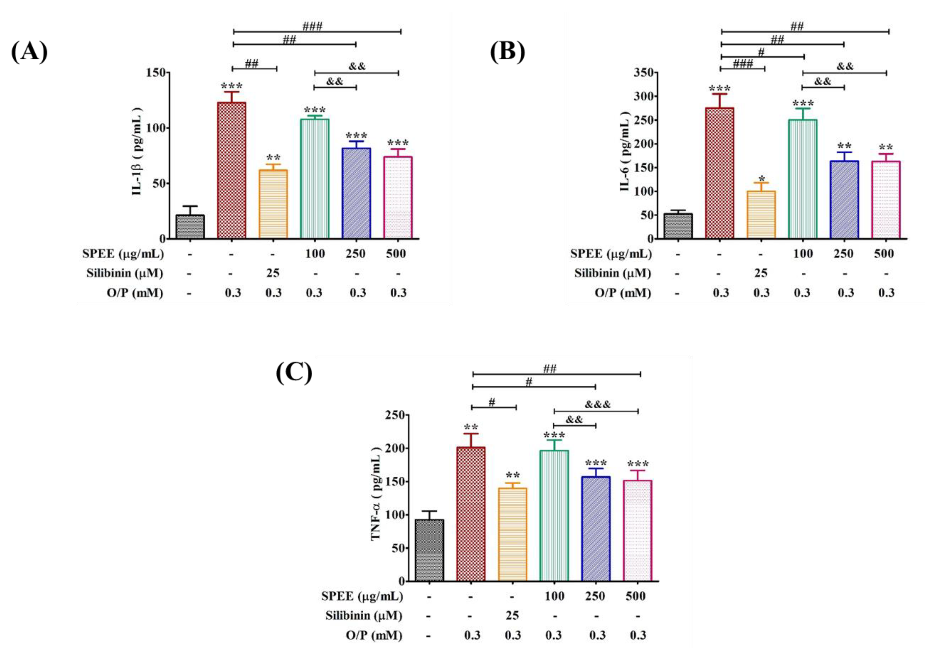 Ijms 24 03672 g007 550