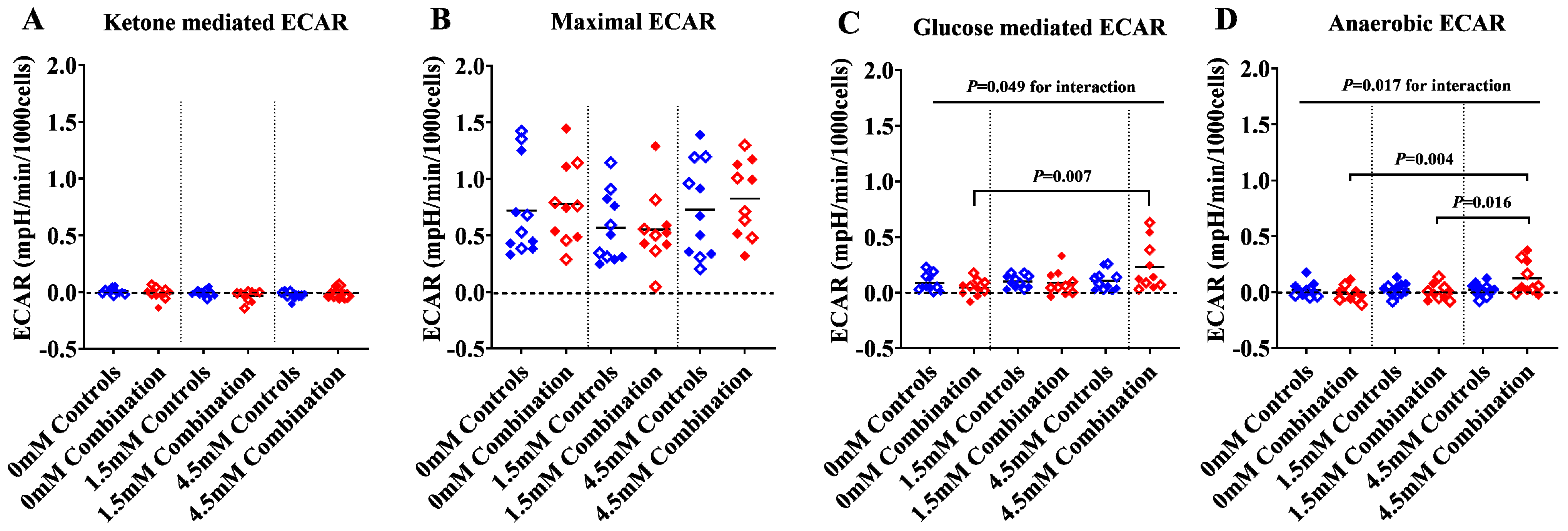 Ijms 24 03684 g003 Ijms 24 03684 g003