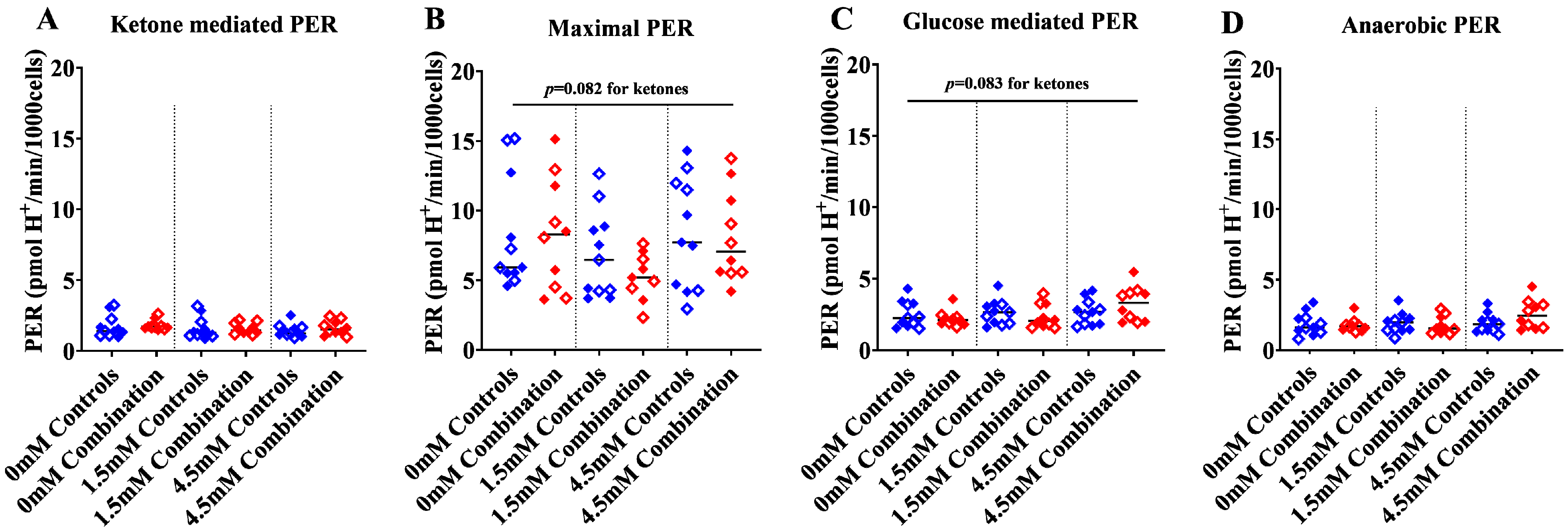 Ijms 24 03684 g004 Ijms 24 03684 g004