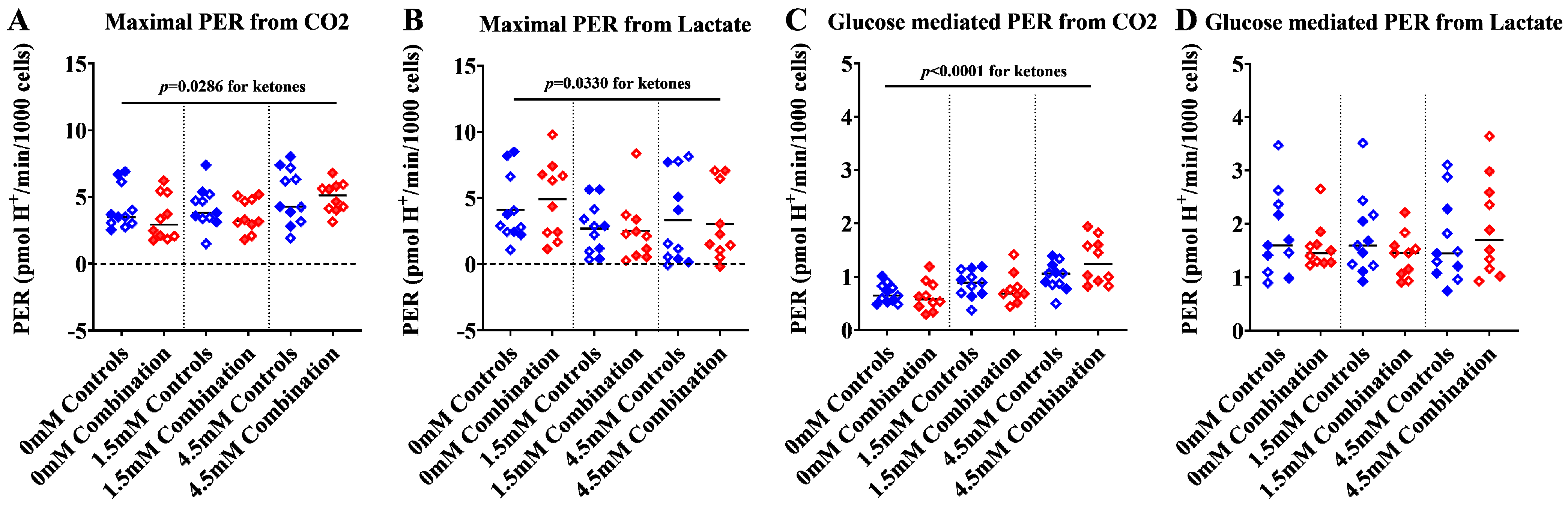 Ijms 24 03684 g005 Ijms 24 03684 g005