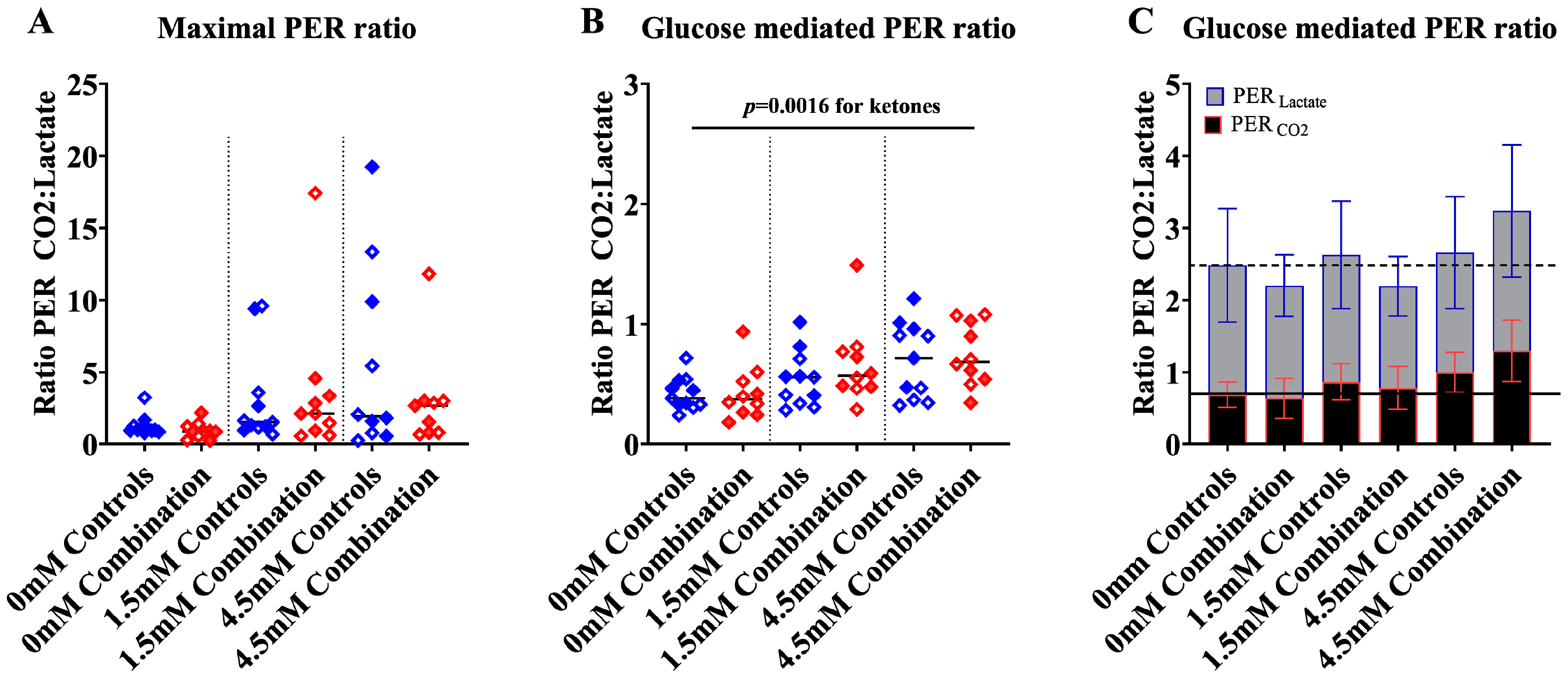 Ijms 24 03684 g006 Ijms 24 03684 g006