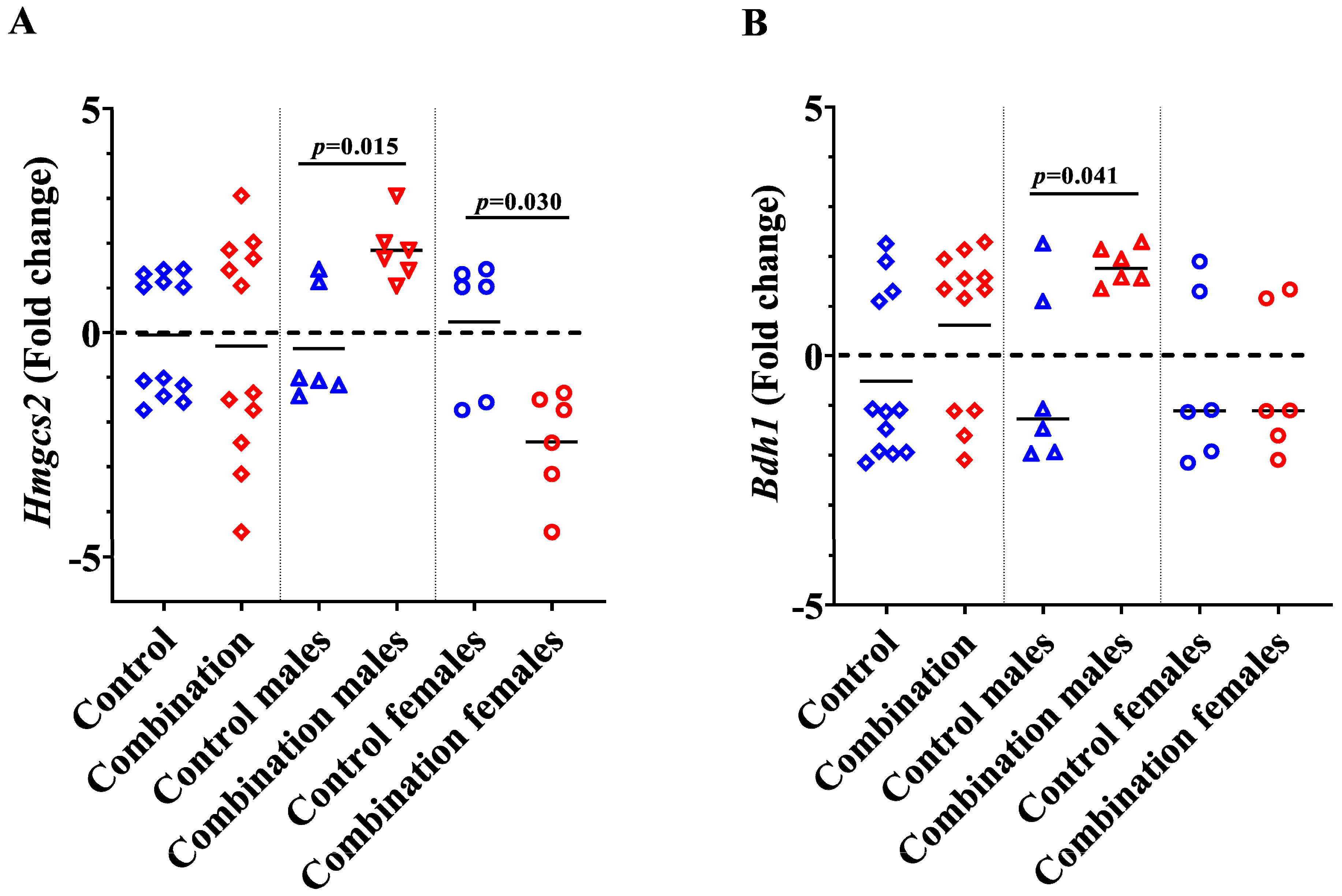 Ijms 24 03684 g007 Ijms 24 03684 g007