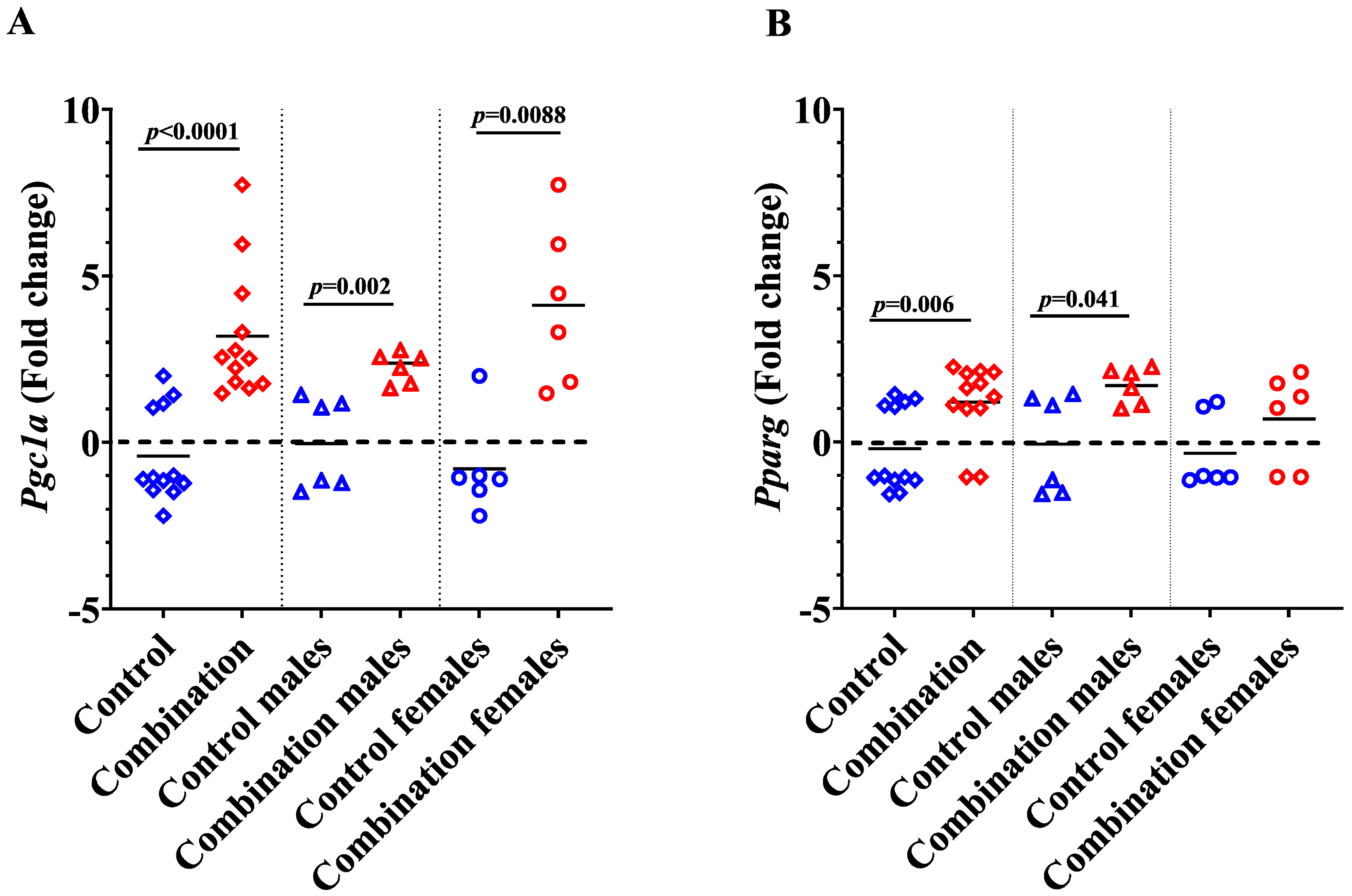 Ijms 24 03684 g008 Ijms 24 03684 g008
