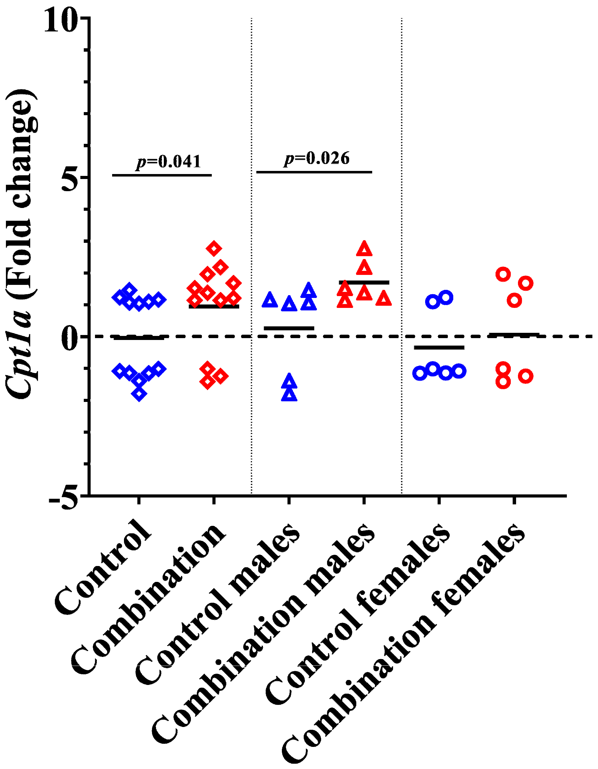 Ijms 24 03684 g009 Ijms 24 03684 g009