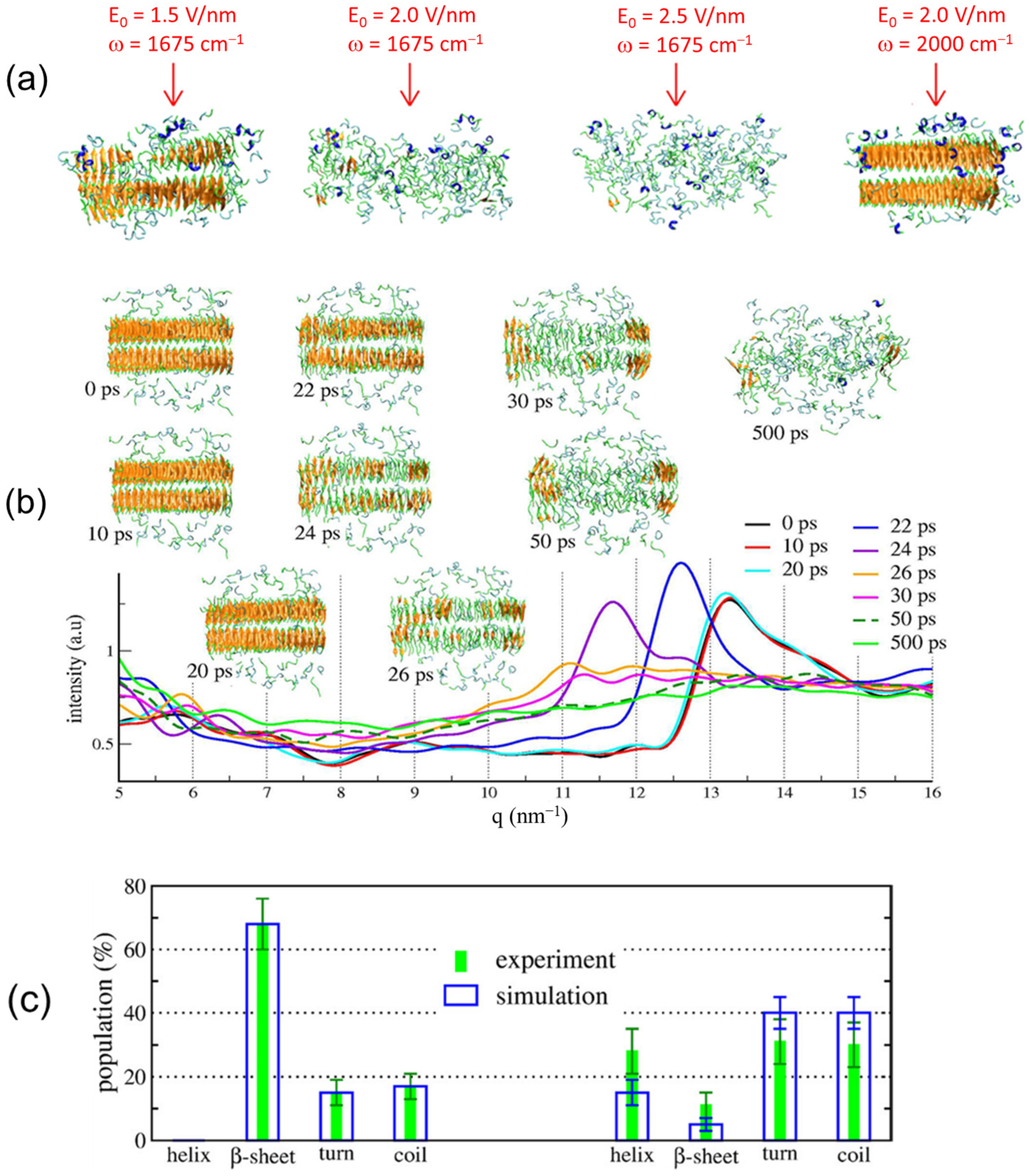 Ijms 24 03686 g007 Ijms 24 03686 g007