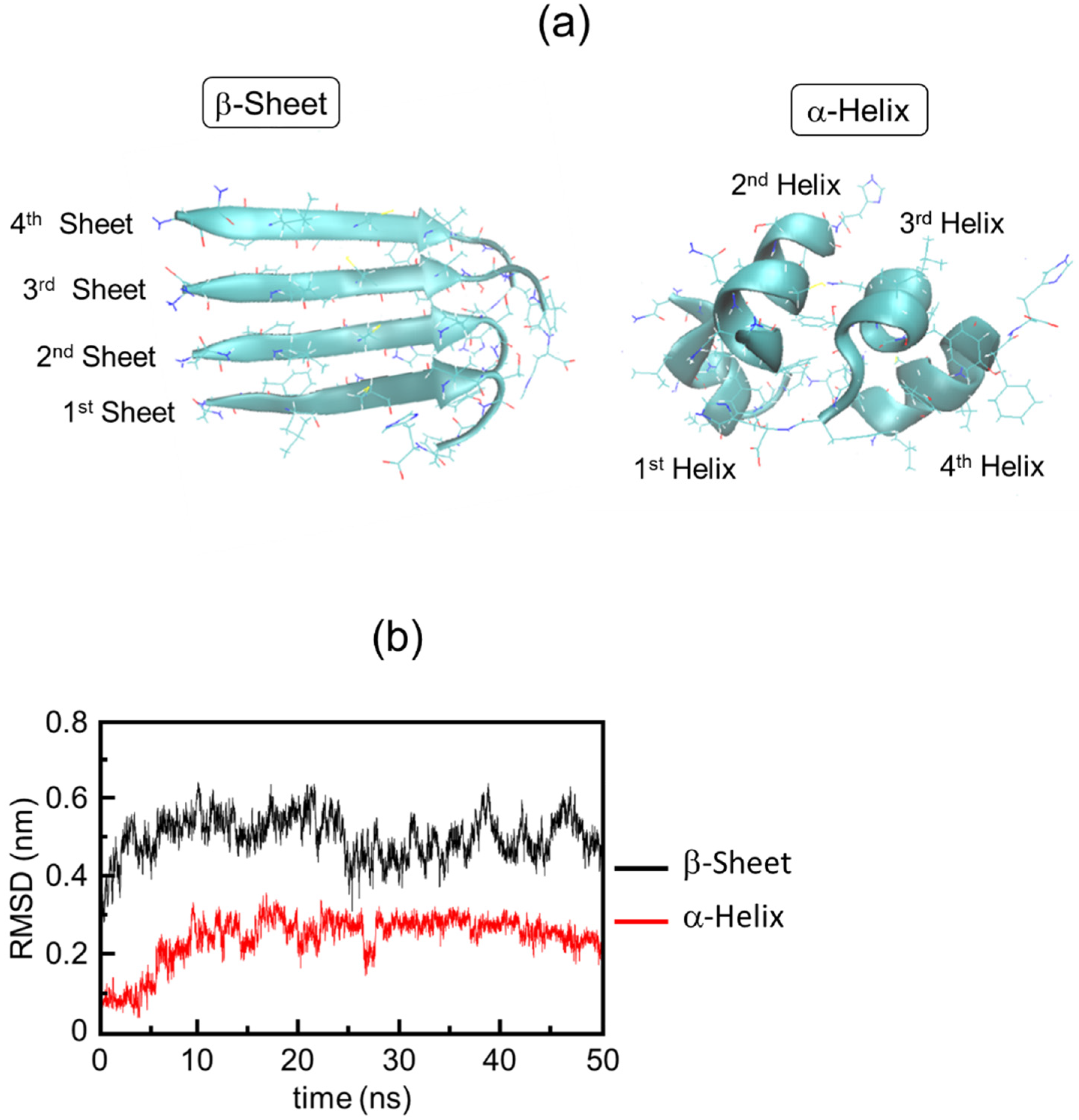Ijms 24 03686 g010 Ijms 24 03686 g010