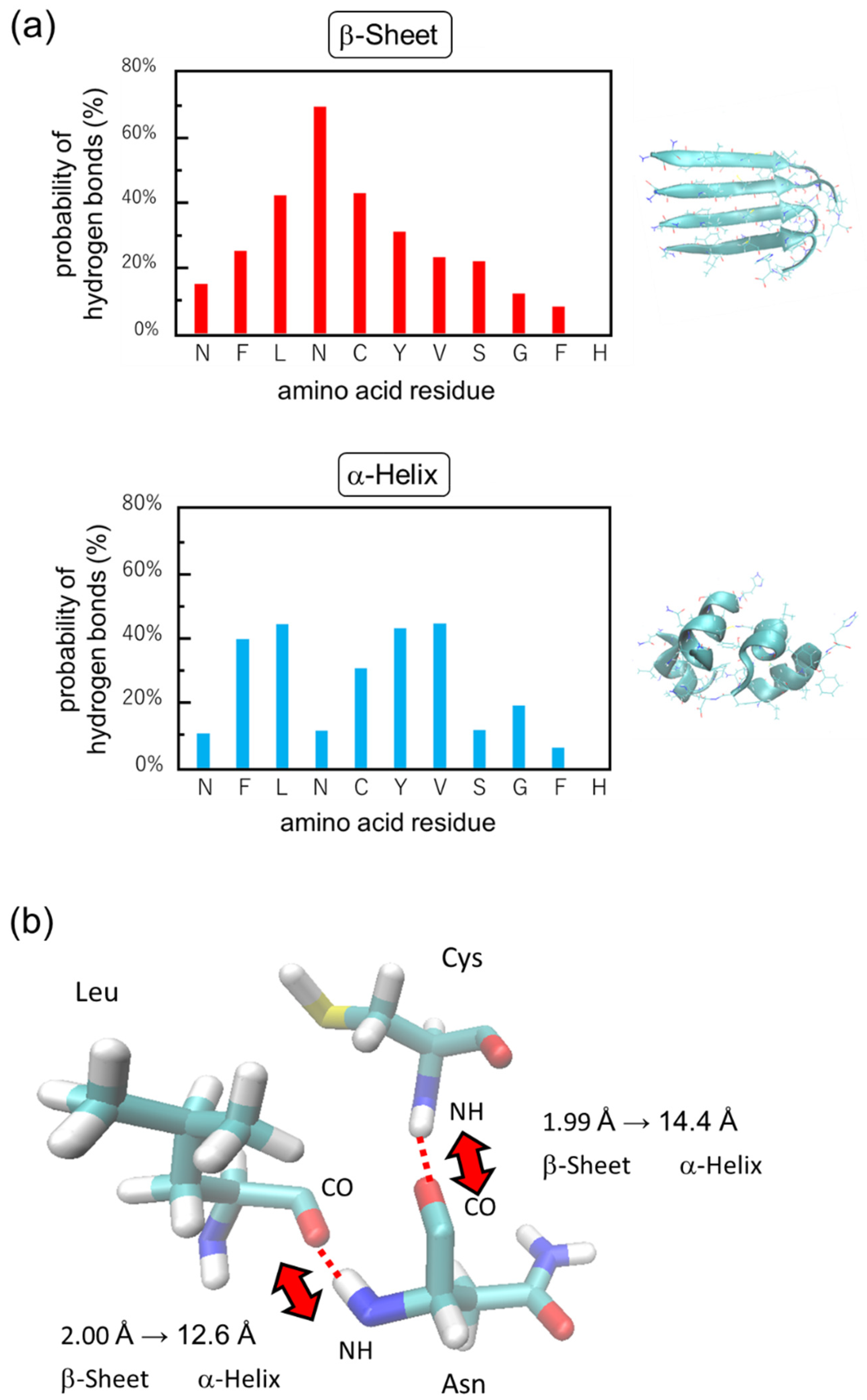 Ijms 24 03686 g011 Ijms 24 03686 g011