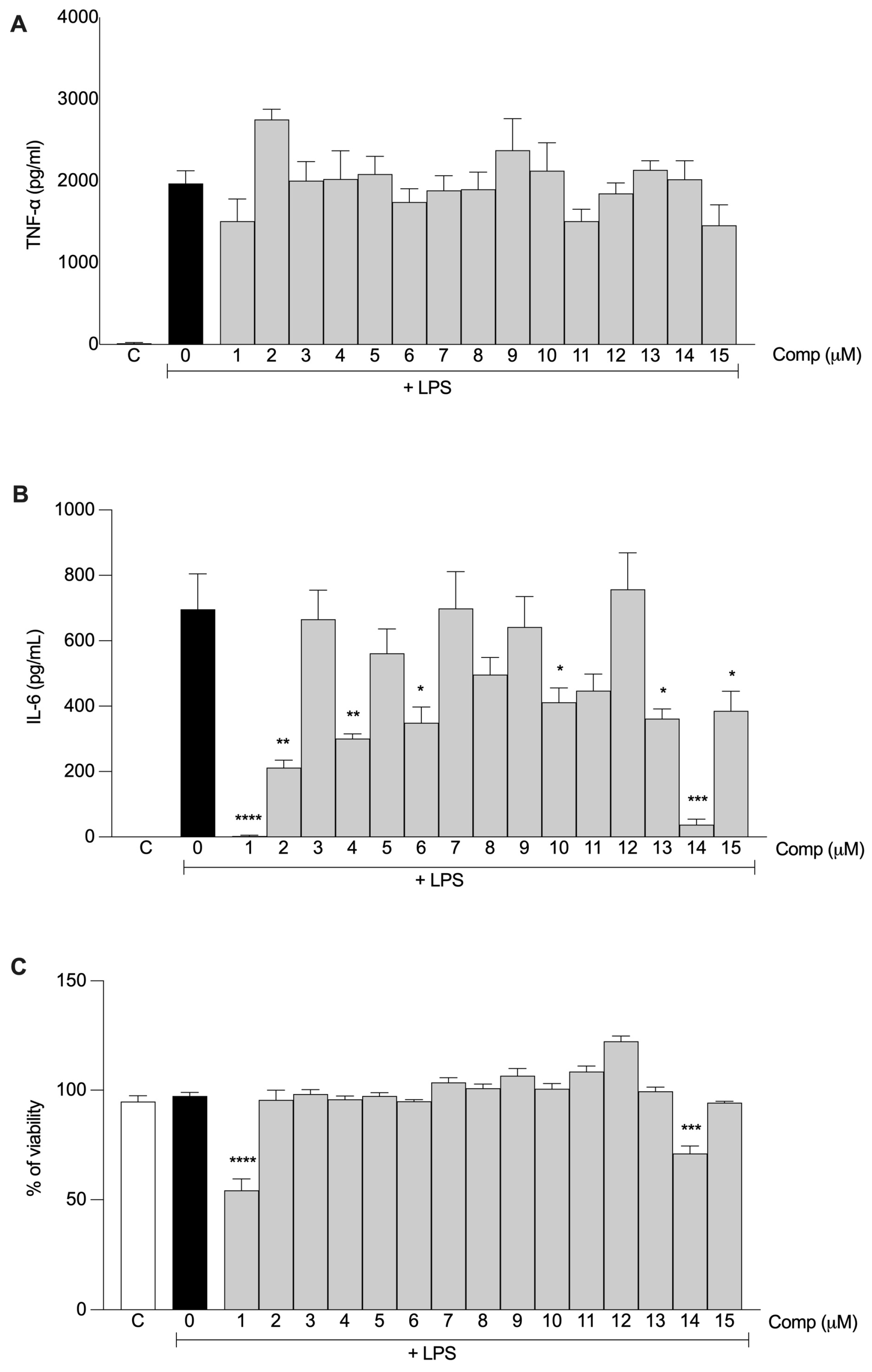 Ijms 24 03691 g003 Ijms 24 03691 g003