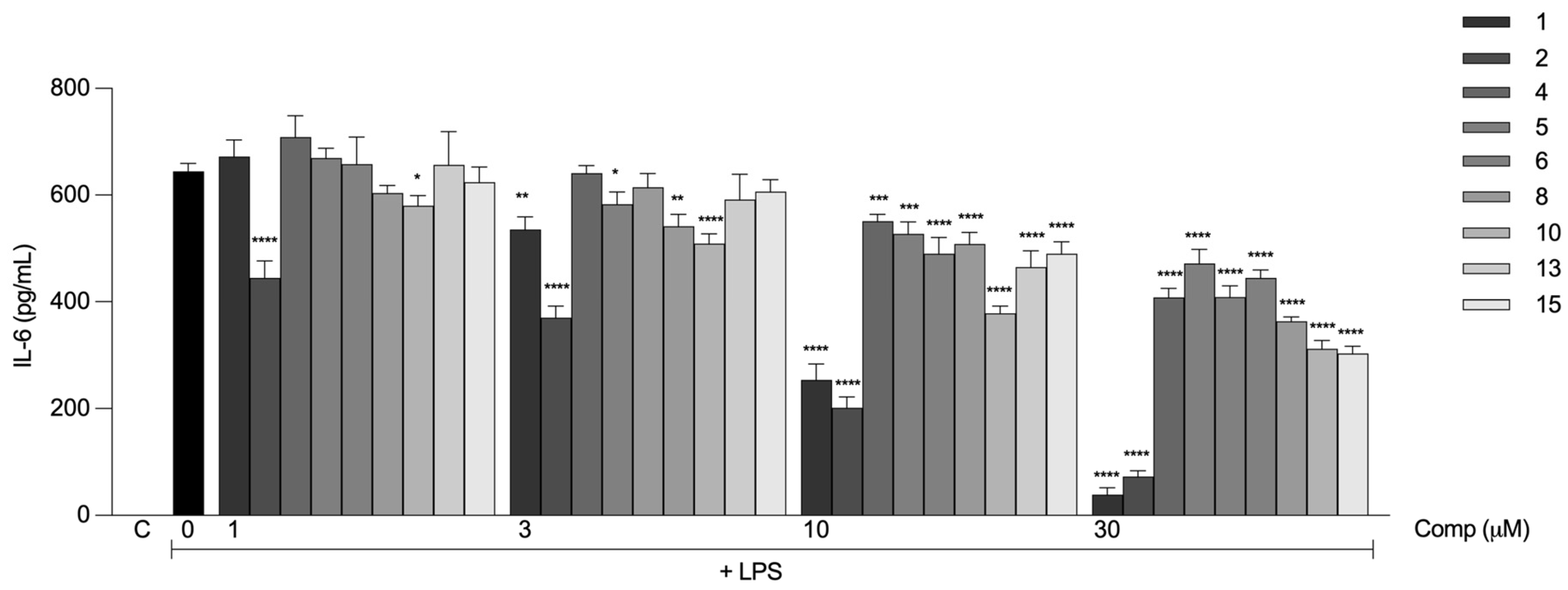 Ijms 24 03691 g004 Ijms 24 03691 g004