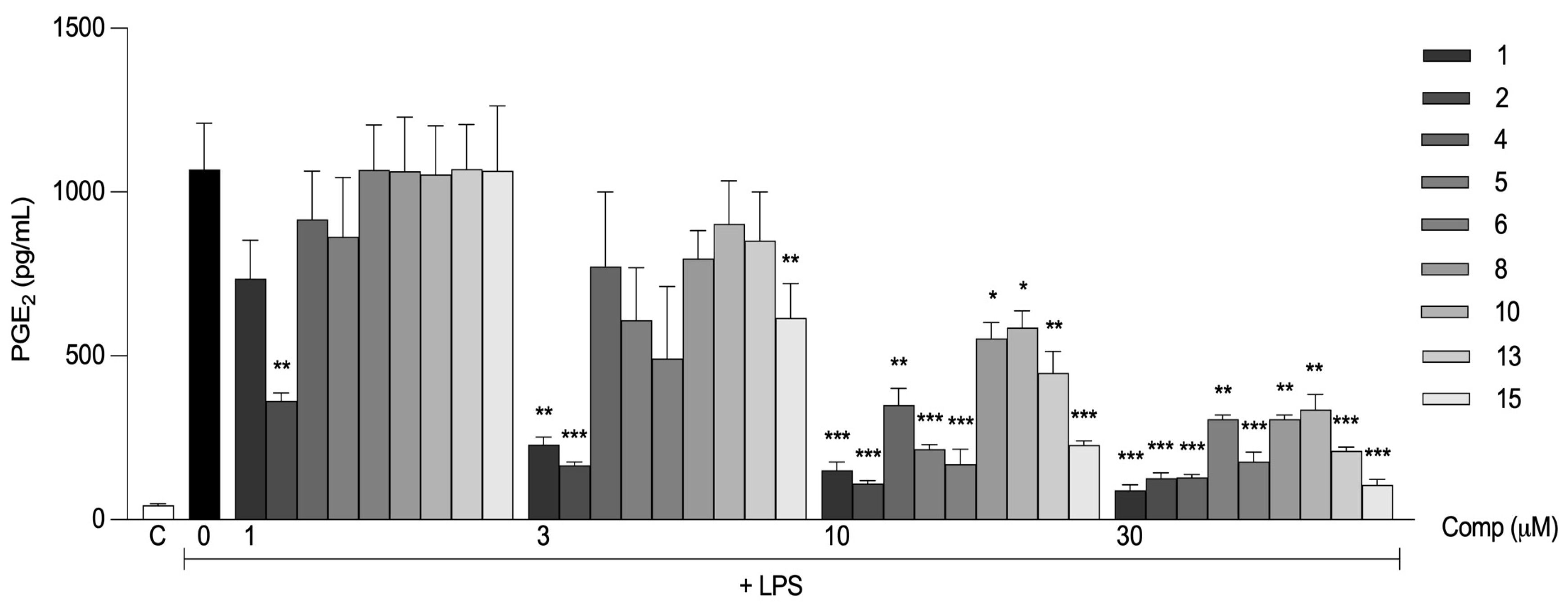 Ijms 24 03691 g005 Ijms 24 03691 g005