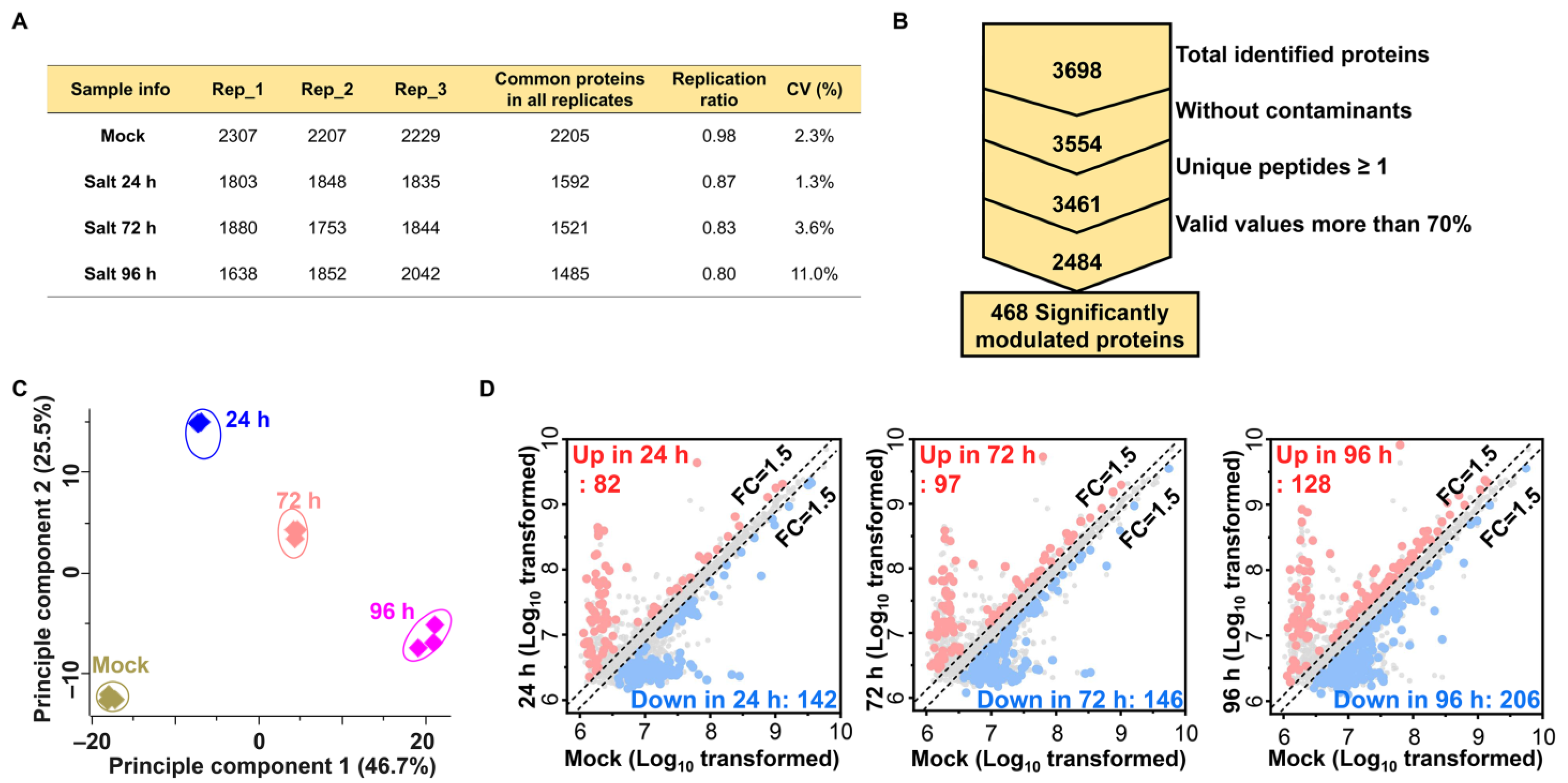 Ijms 24 03693 g002 550