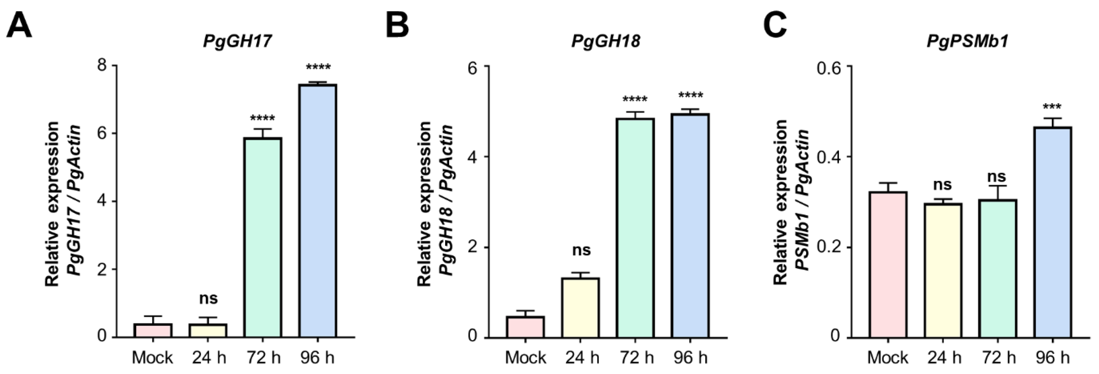 Ijms 24 03693 g004 550